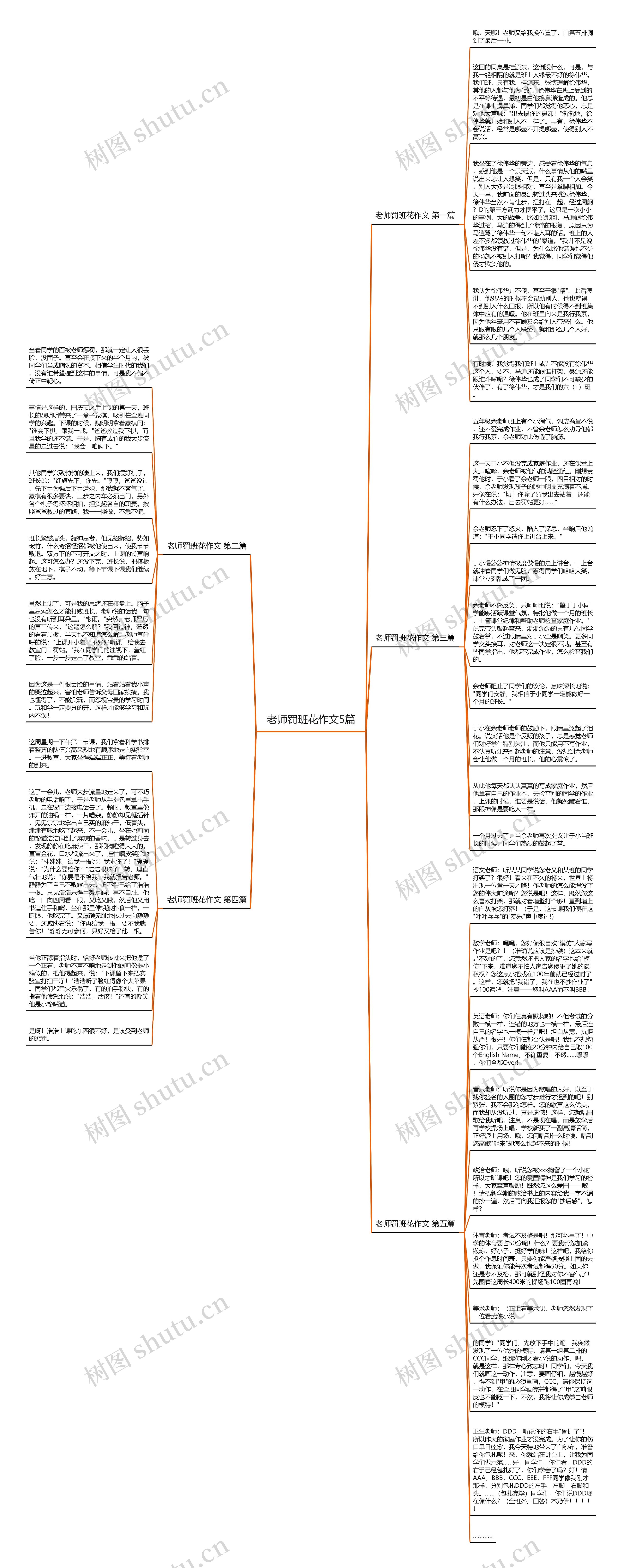 老师罚班花作文5篇思维导图