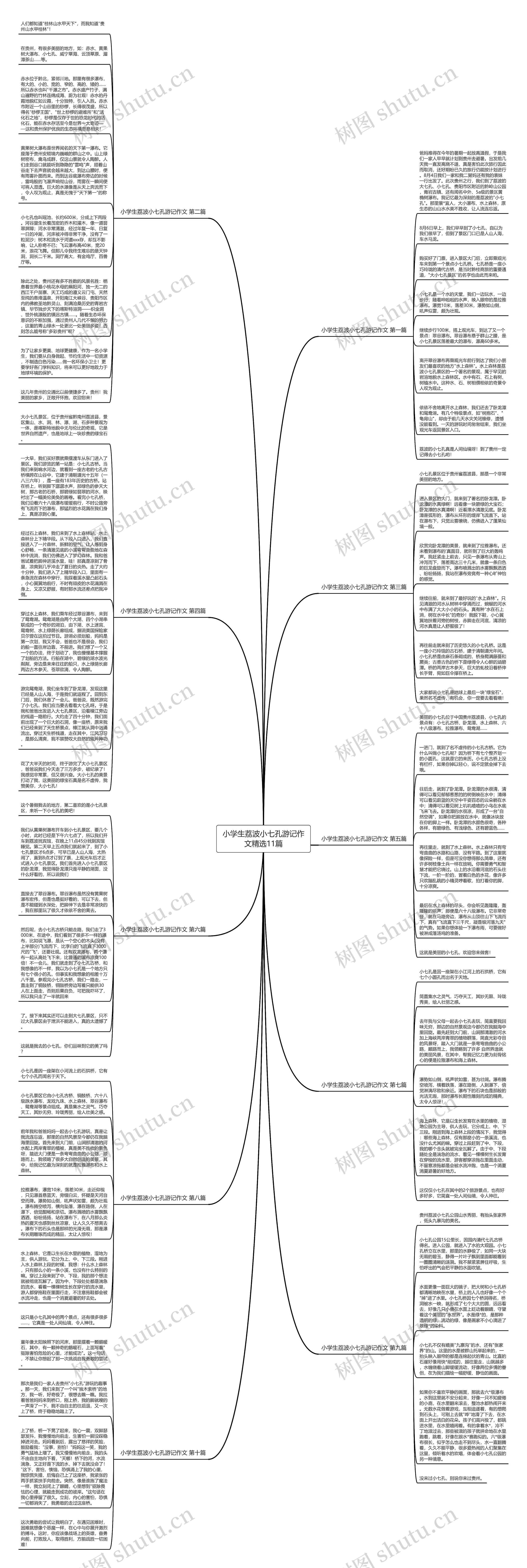 小学生荔波小七孔游记作文精选11篇思维导图高清图 小学生荔波小七孔游记作文精选11篇思维导图