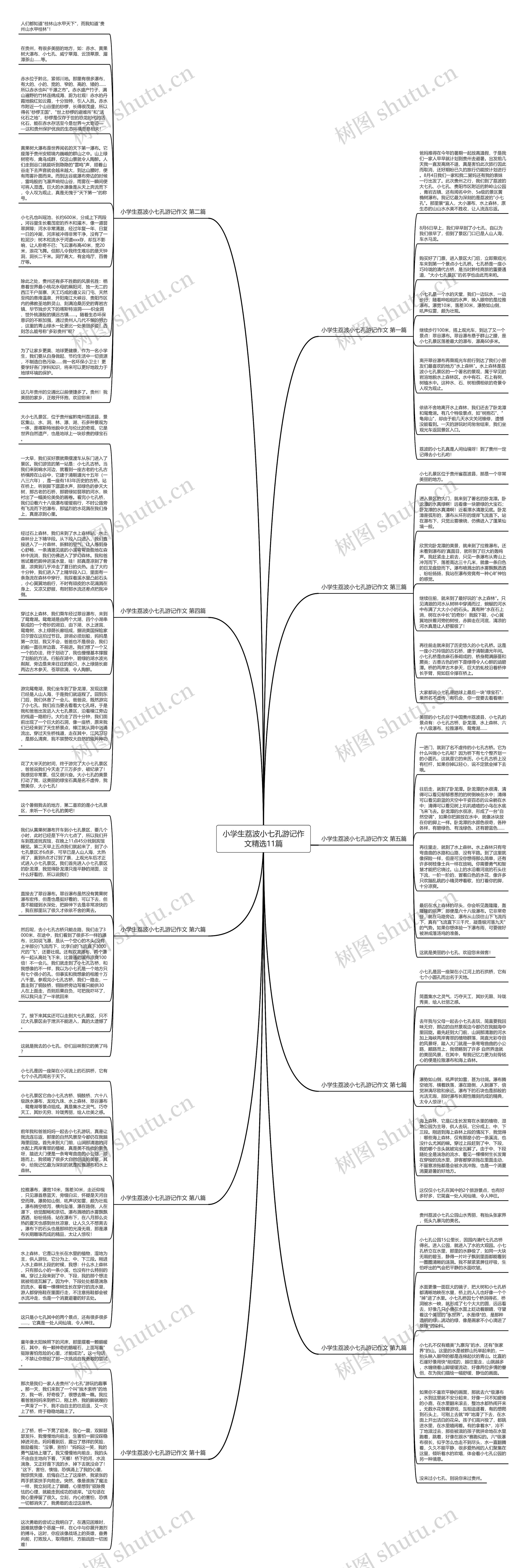 小学生荔波小七孔游记作文精选11篇思维导图