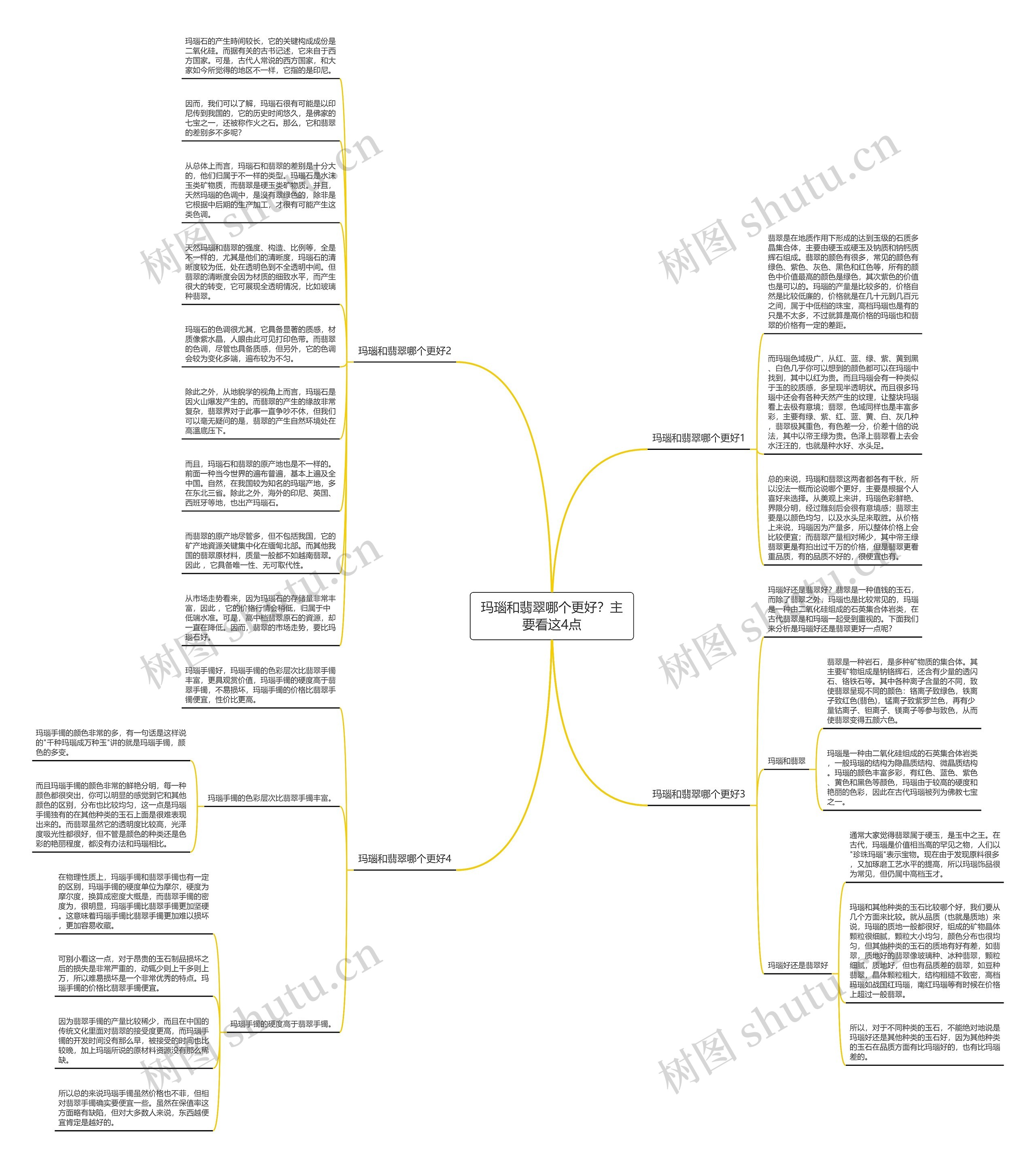 玛瑙和翡翠哪个更好?主要看这4点思维导图高清图 玛瑙和翡翠哪个更好?主要看这4点思维导图