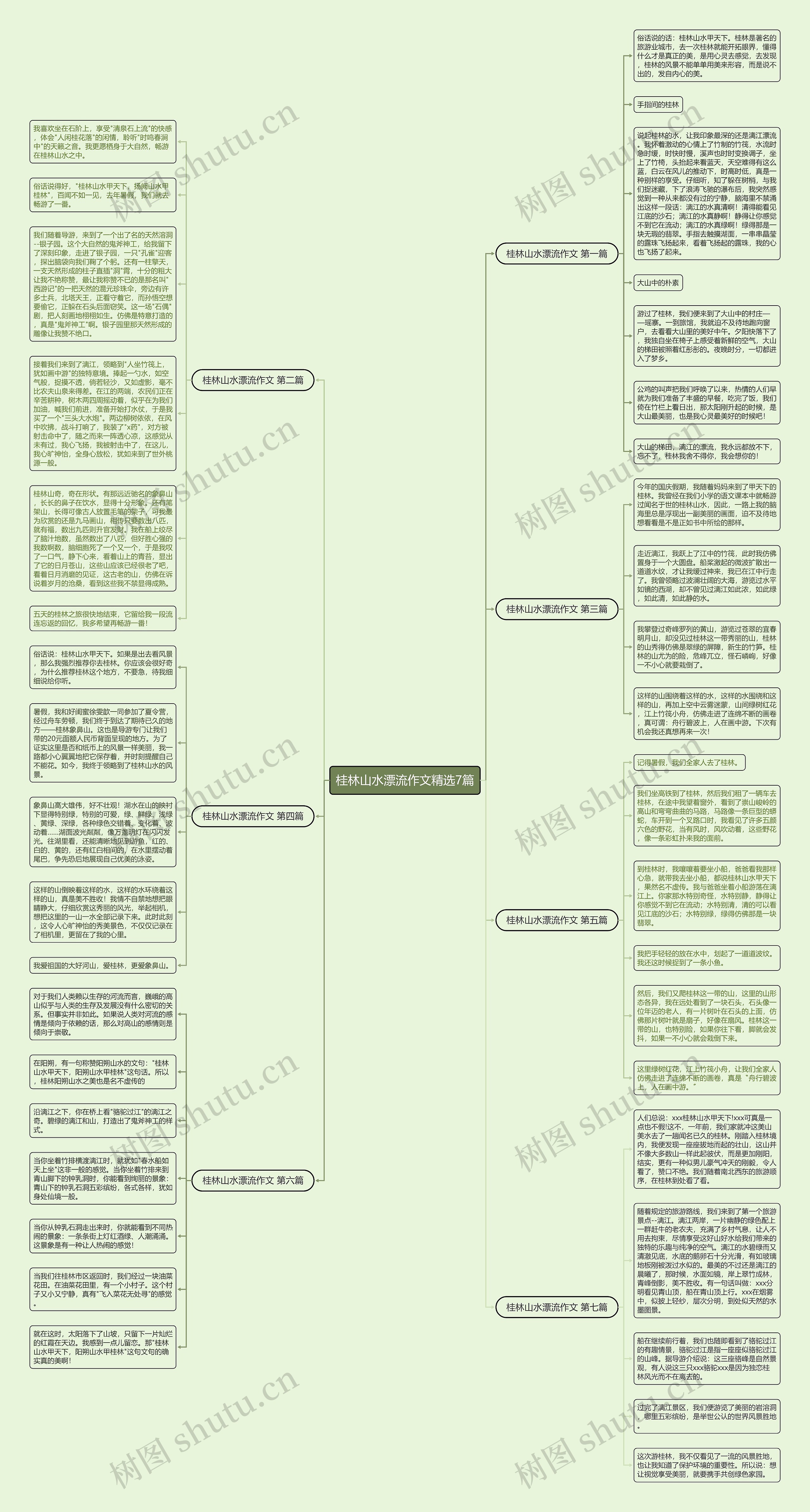 桂林山水漂流作文精选7篇思维导图