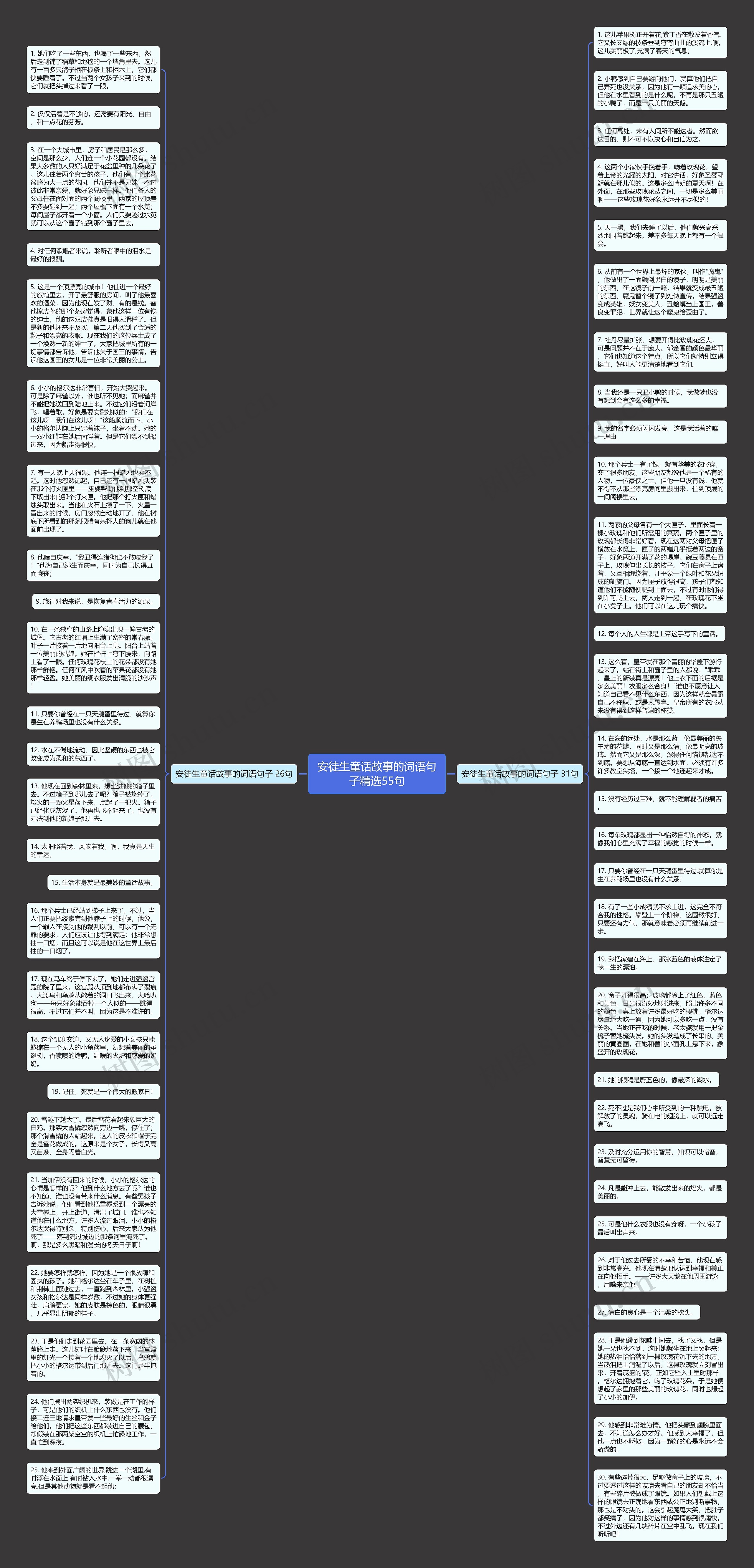 安徒生童话故事的词语句子精选55句思维导图