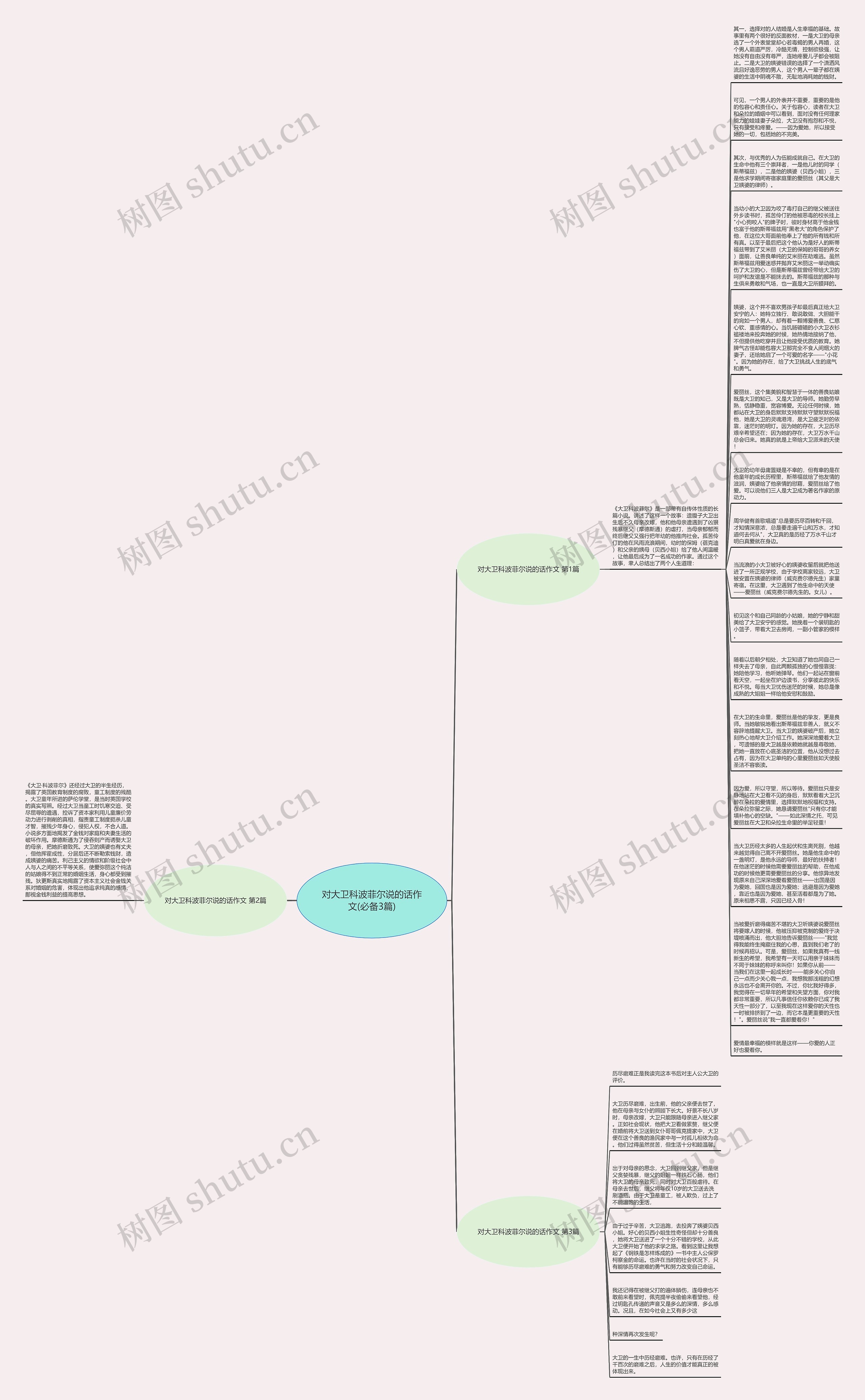 对大卫科波菲尔说的话作文(必备3篇)思维导图