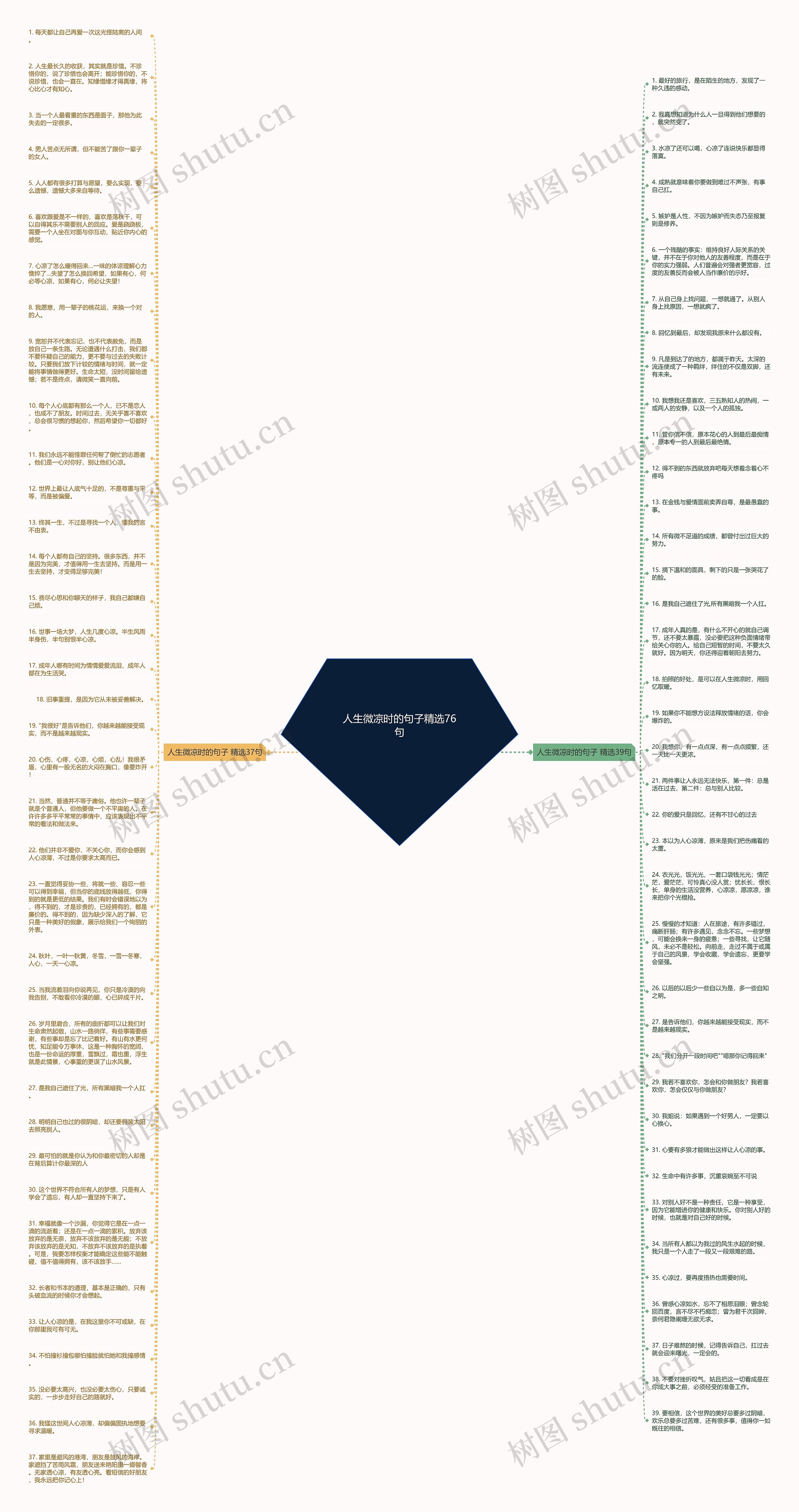 人生微凉时的句子精选76句思维导图