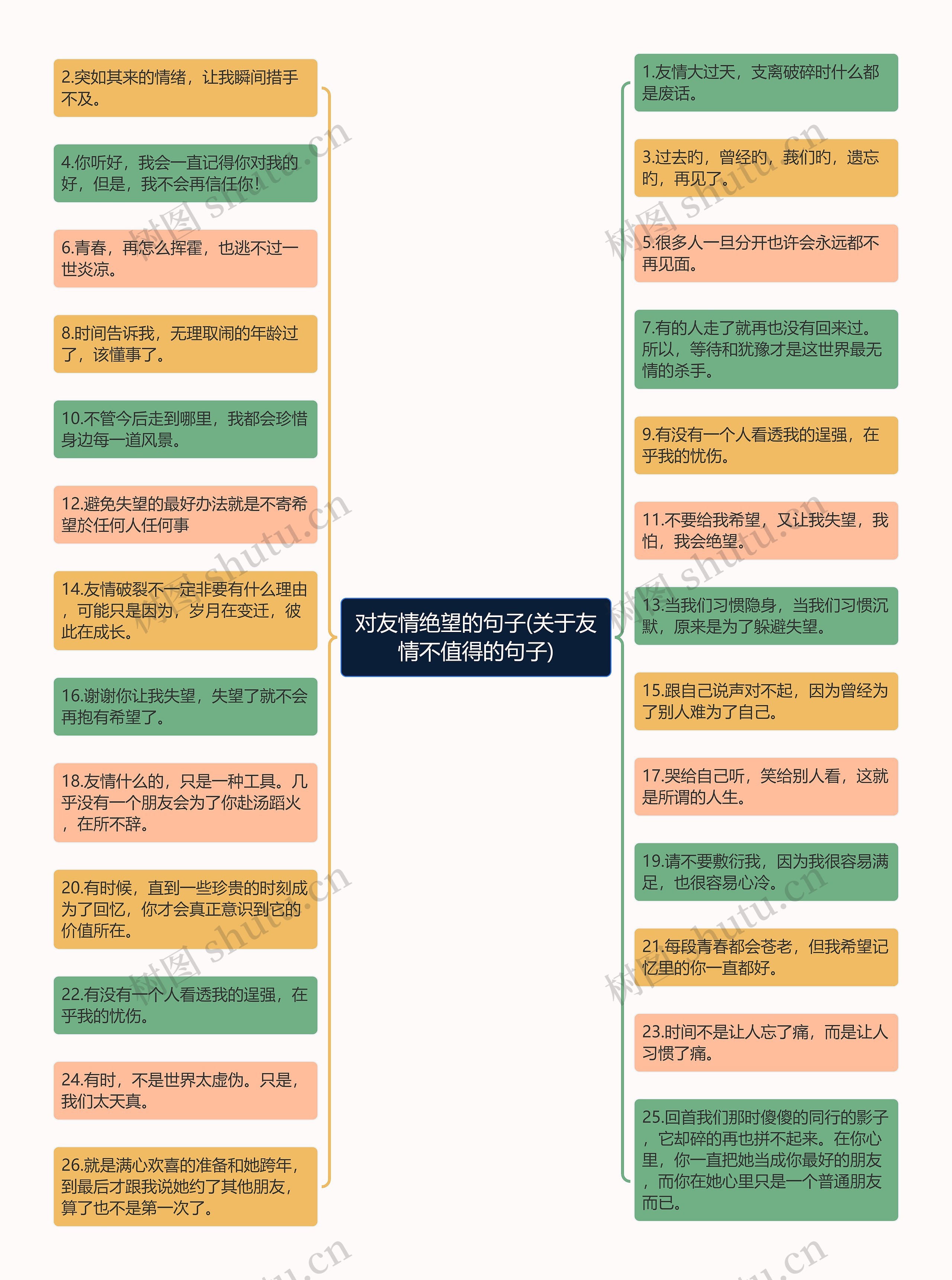 对友情绝望的句子(关于友情不值得的句子)思维导图