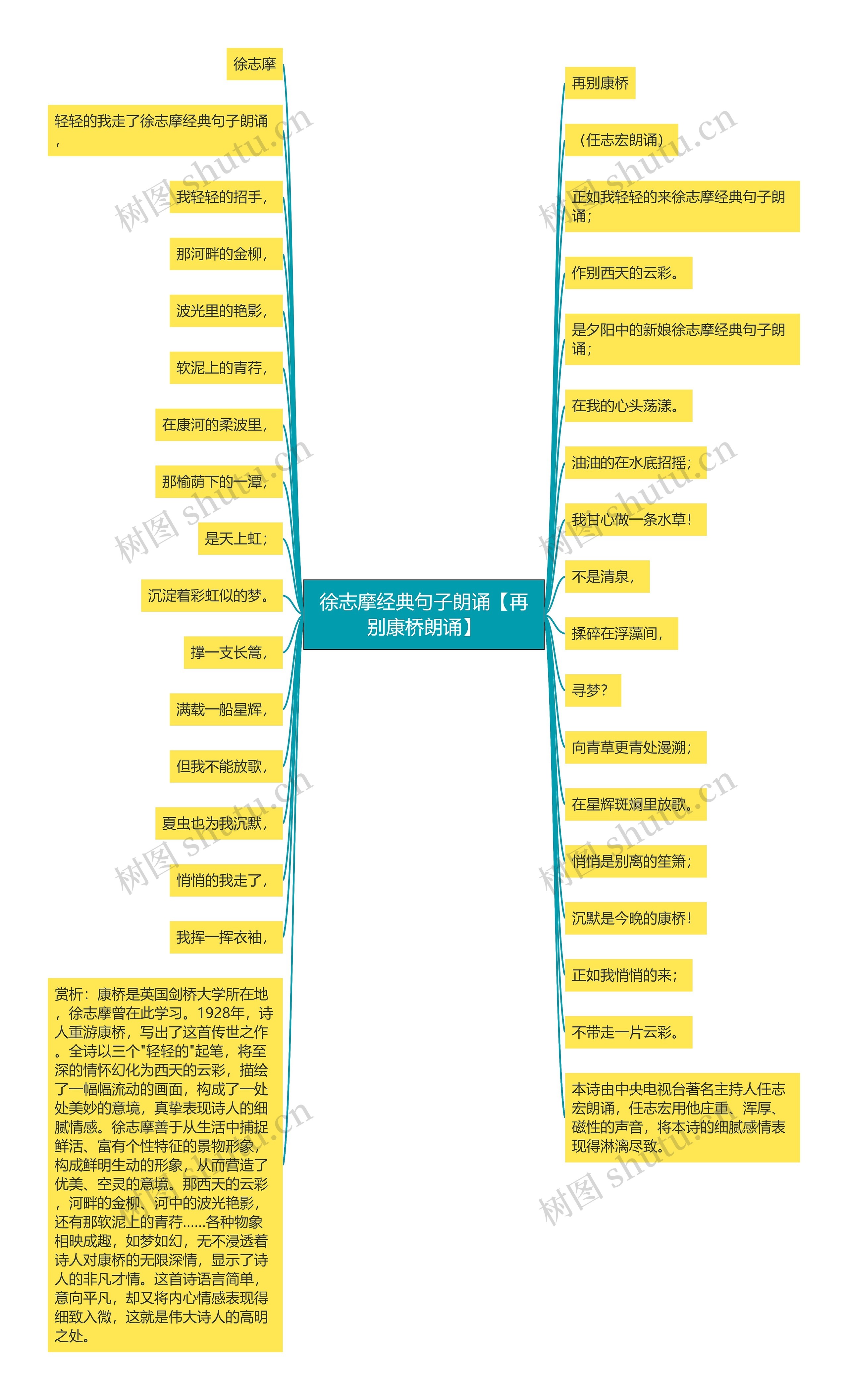 徐志摩经典句子朗诵【再别康桥朗诵】