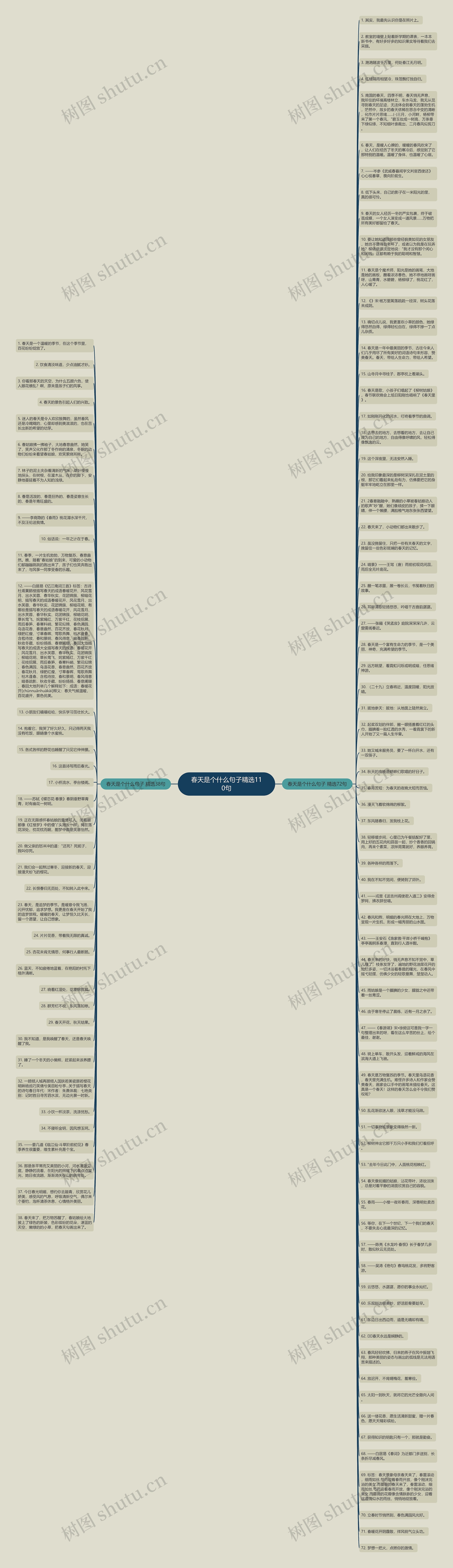 春天是个什么句子精选110句思维导图