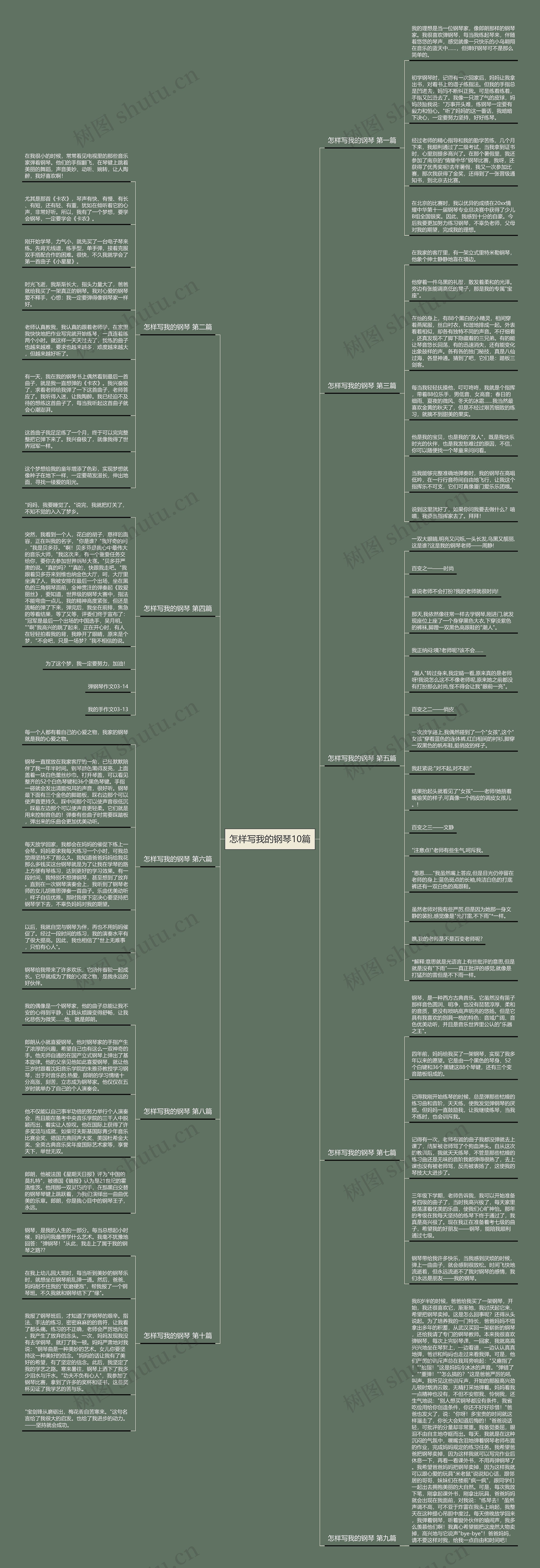 怎样写我的钢琴10篇 怎样写我的钢琴10篇