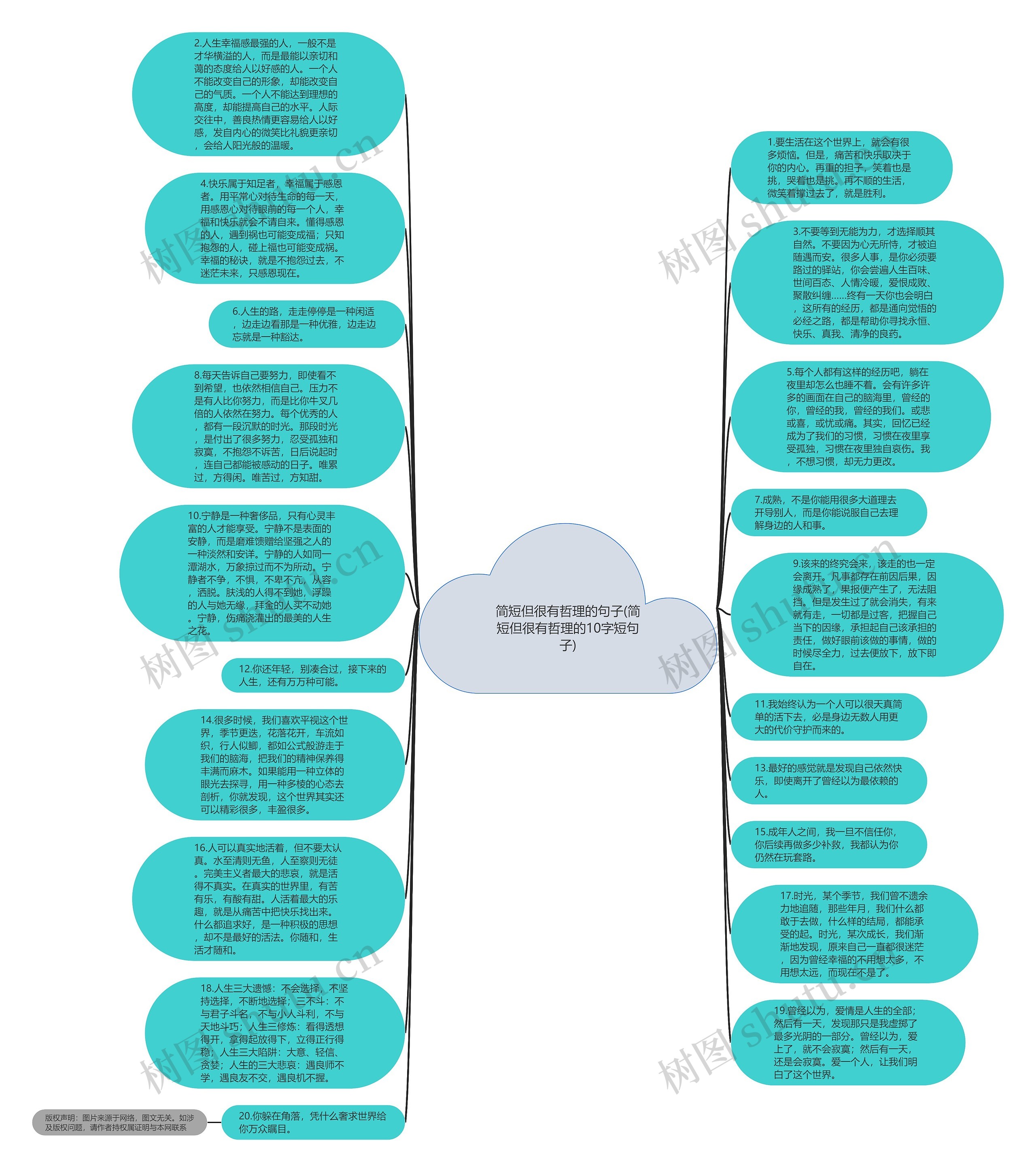 简短但很有哲理的句子(简短但很有哲理的10字短句子)思维导图