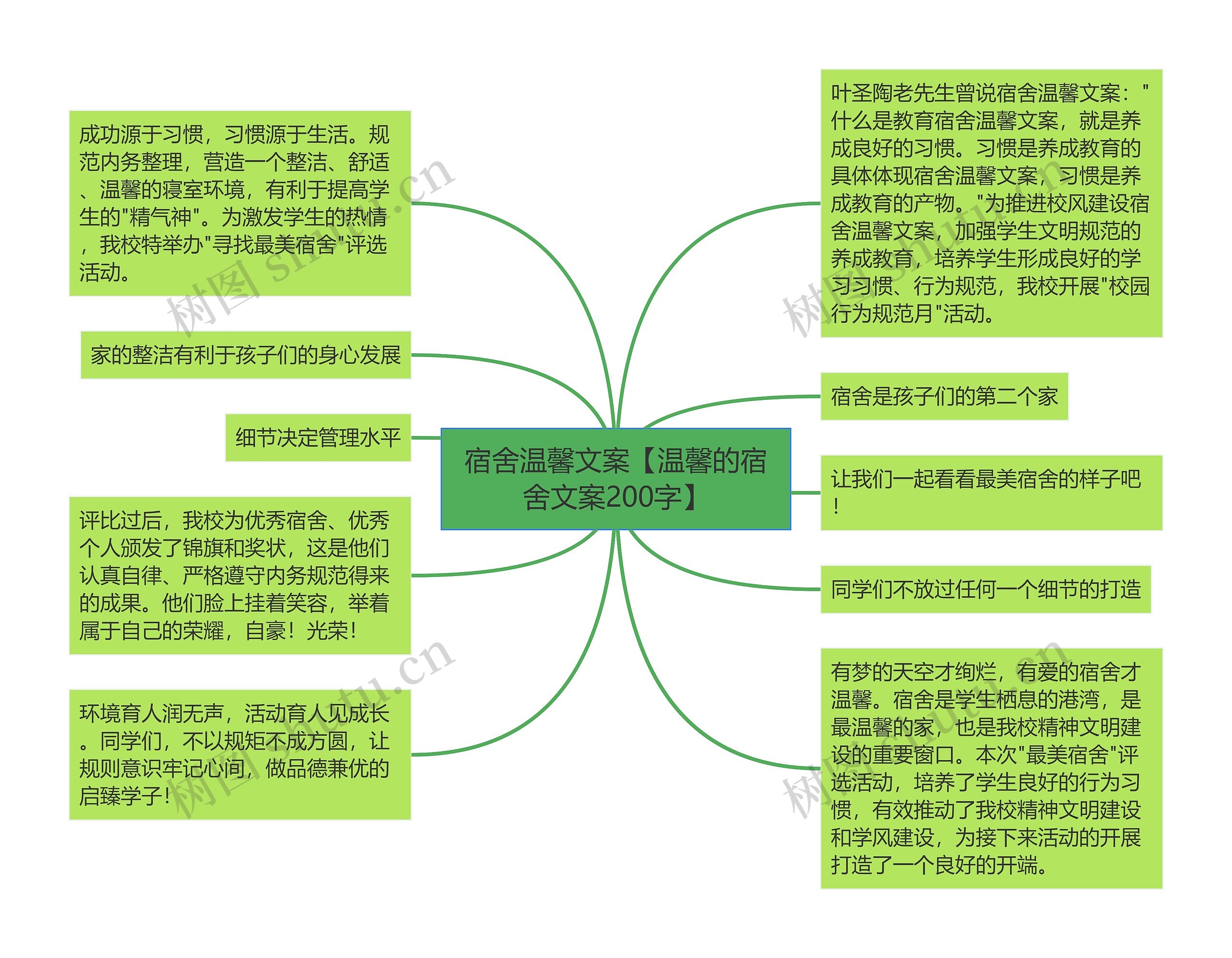 宿舍温馨文案【温馨的宿舍文案200字】思维导图