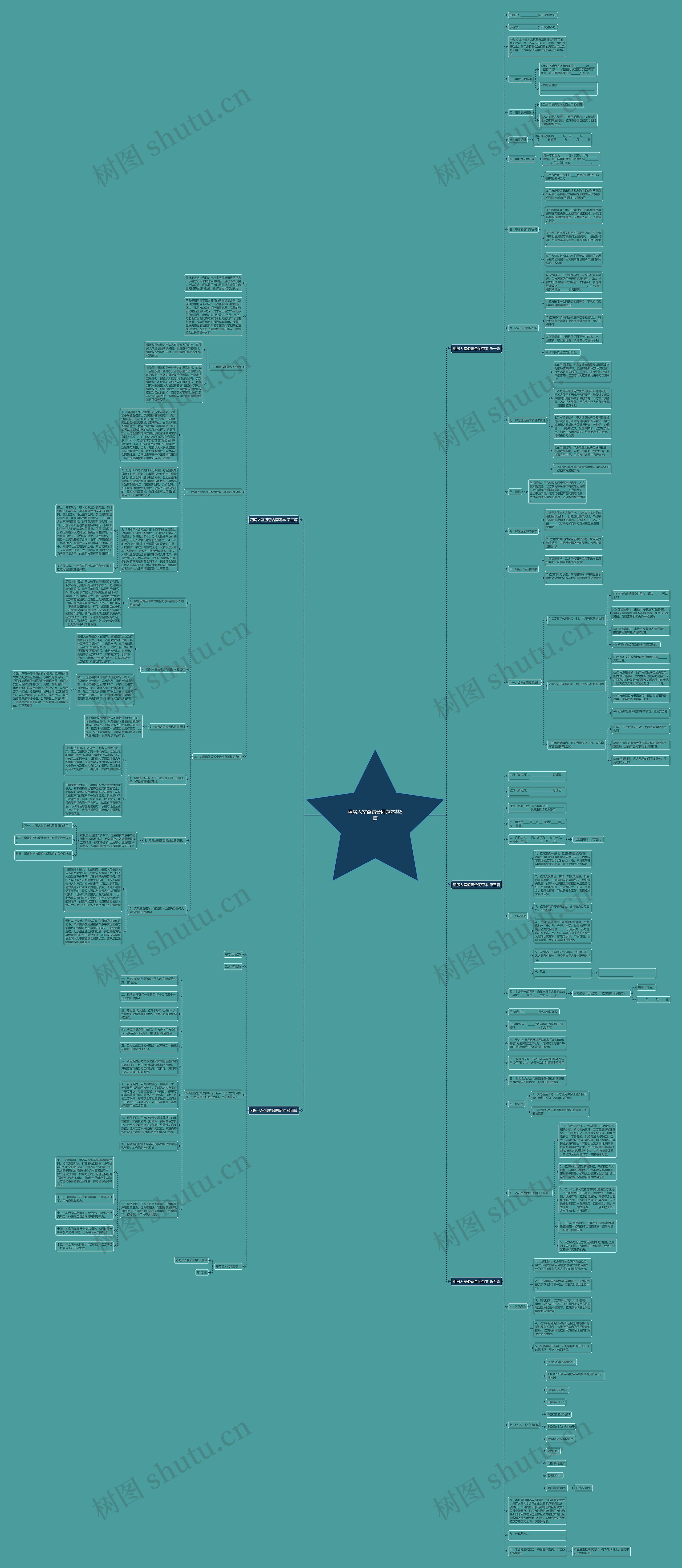 租房入室盗窃合同范本共5篇思维导图