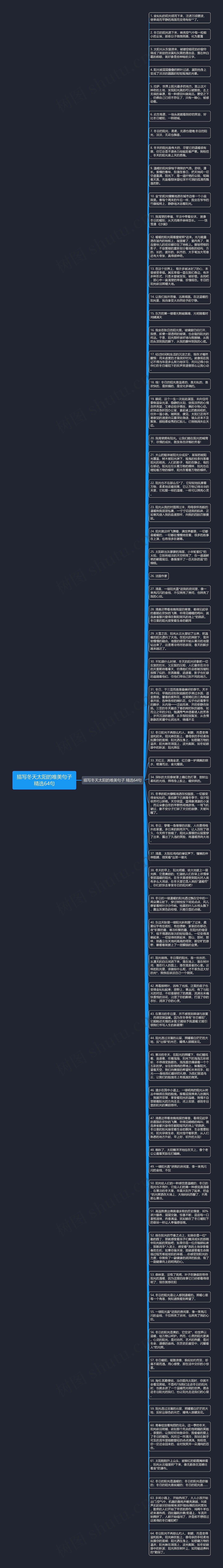 描写冬天太阳的唯美句子精选64句思维导图