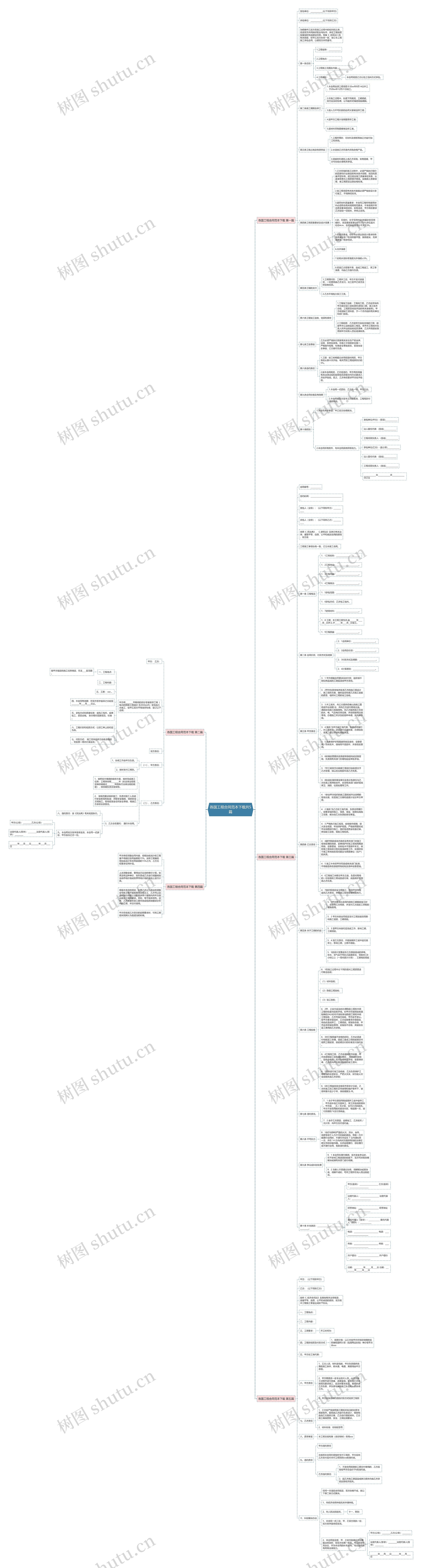 各国工程合同范本下载共5篇思维导图