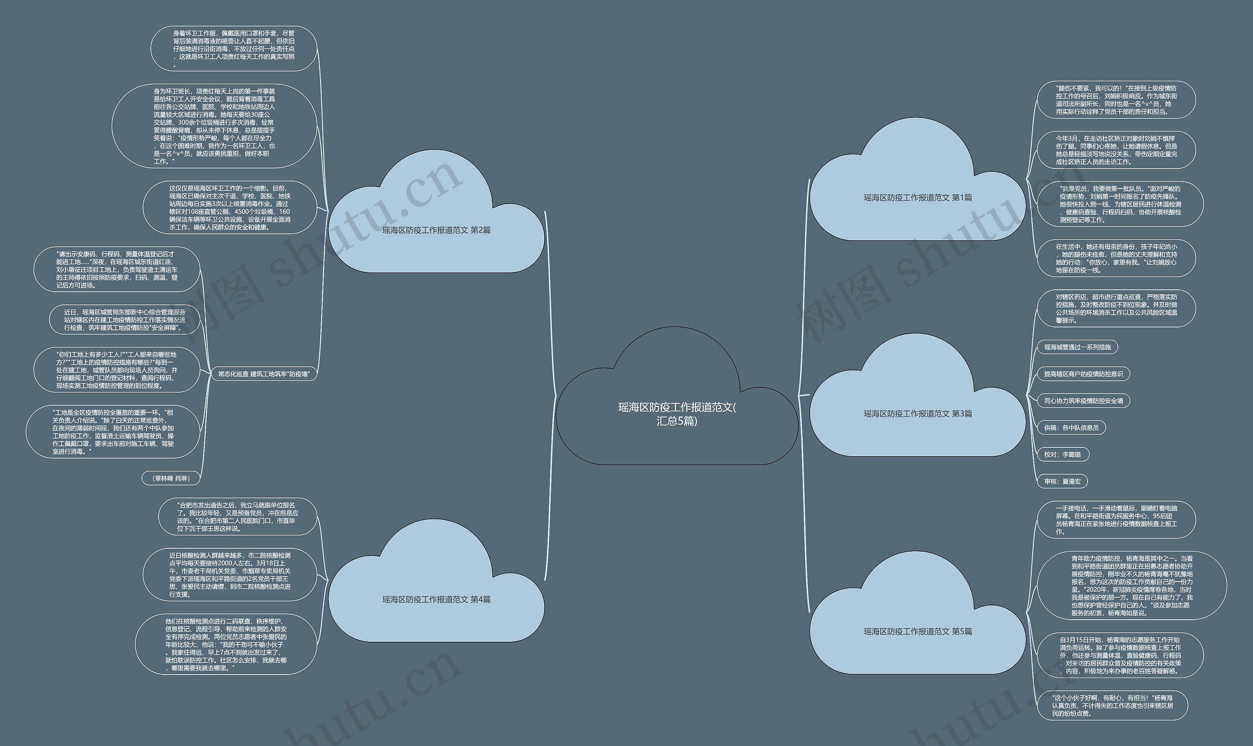 瑶海区防疫工作报道范文(汇总5篇)思维导图