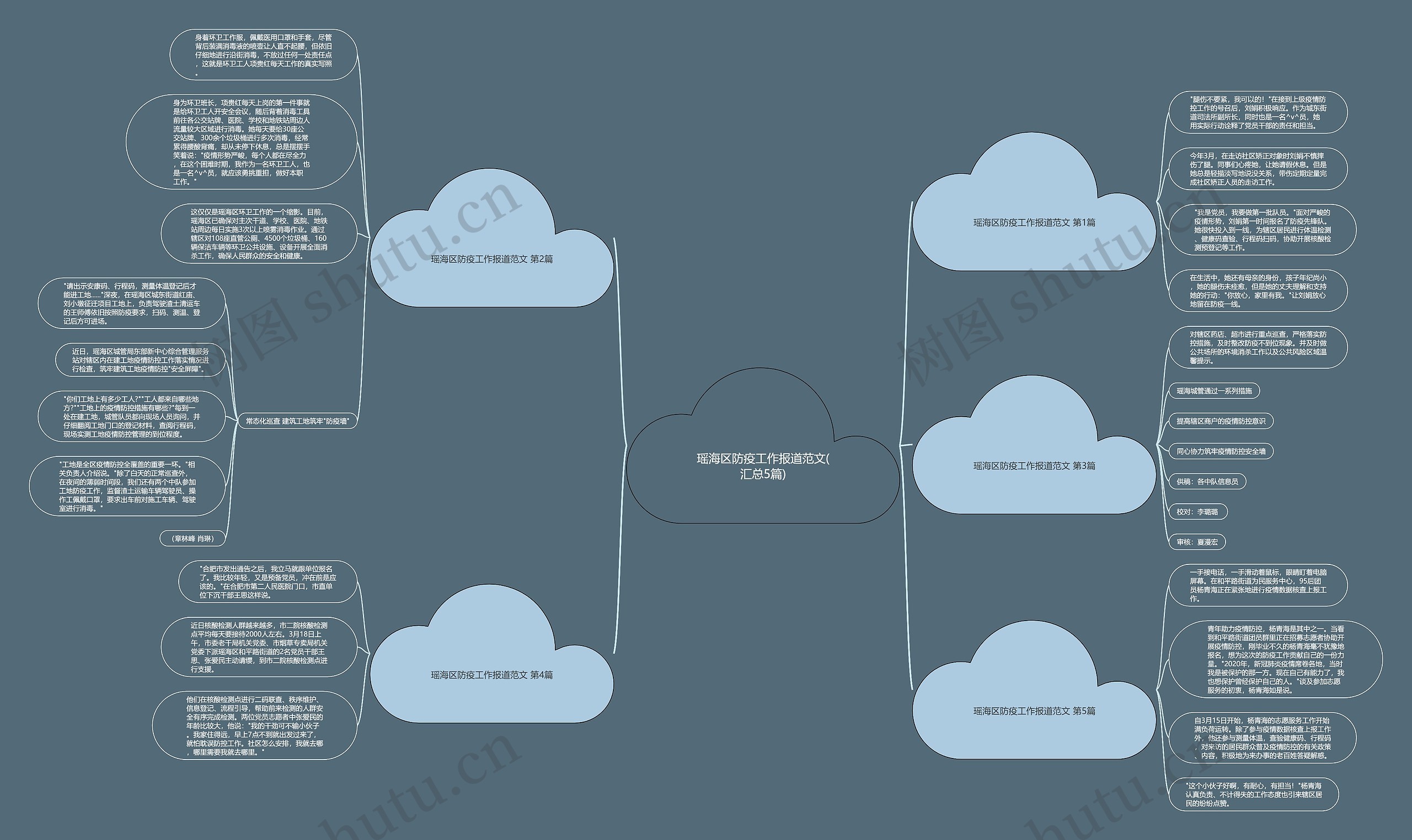 瑶海区防疫工作报道范文(汇总5篇) 瑶海区防疫工作报道范文(汇总5篇)