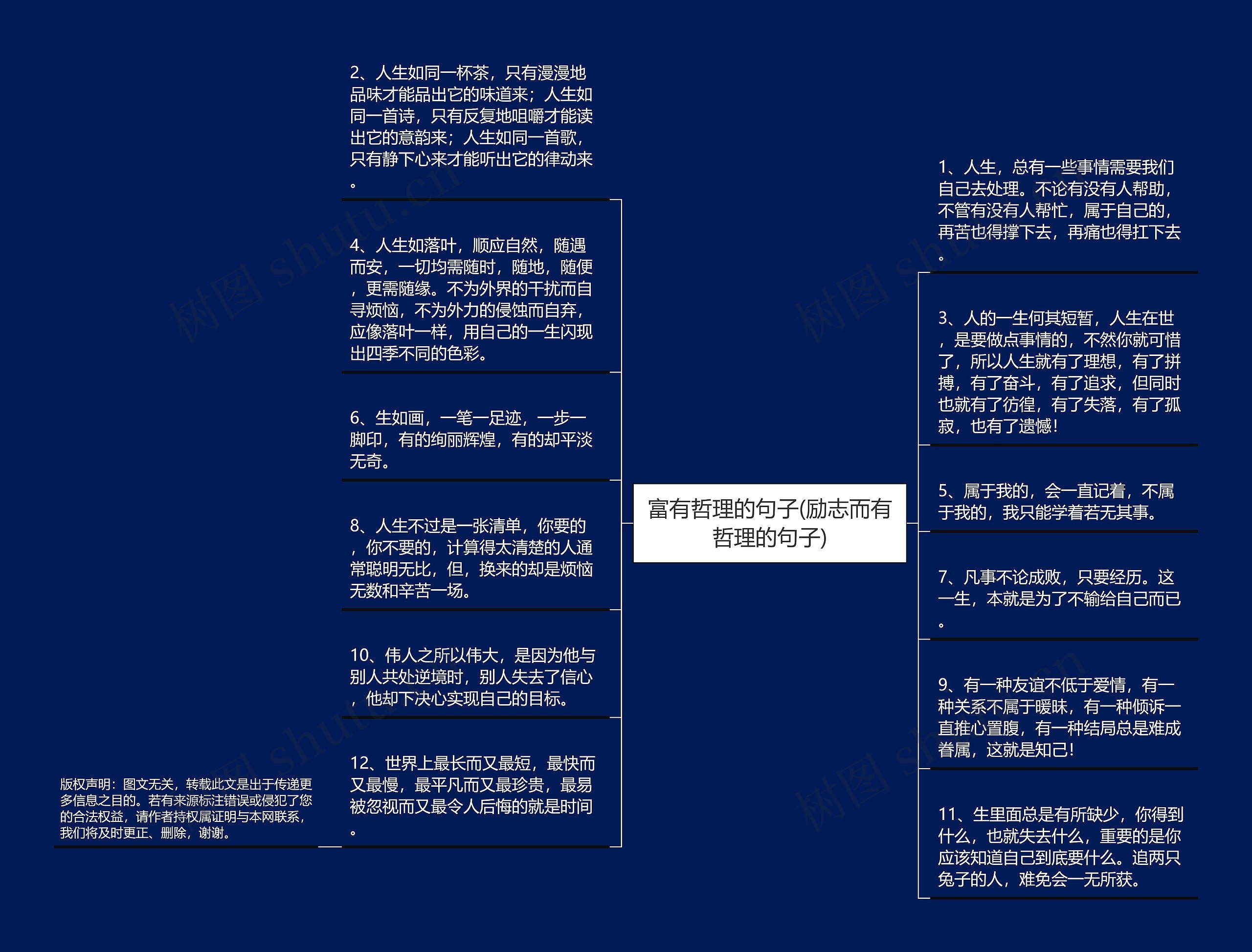 富有哲理的句子(励志而有哲理的句子)思维导图