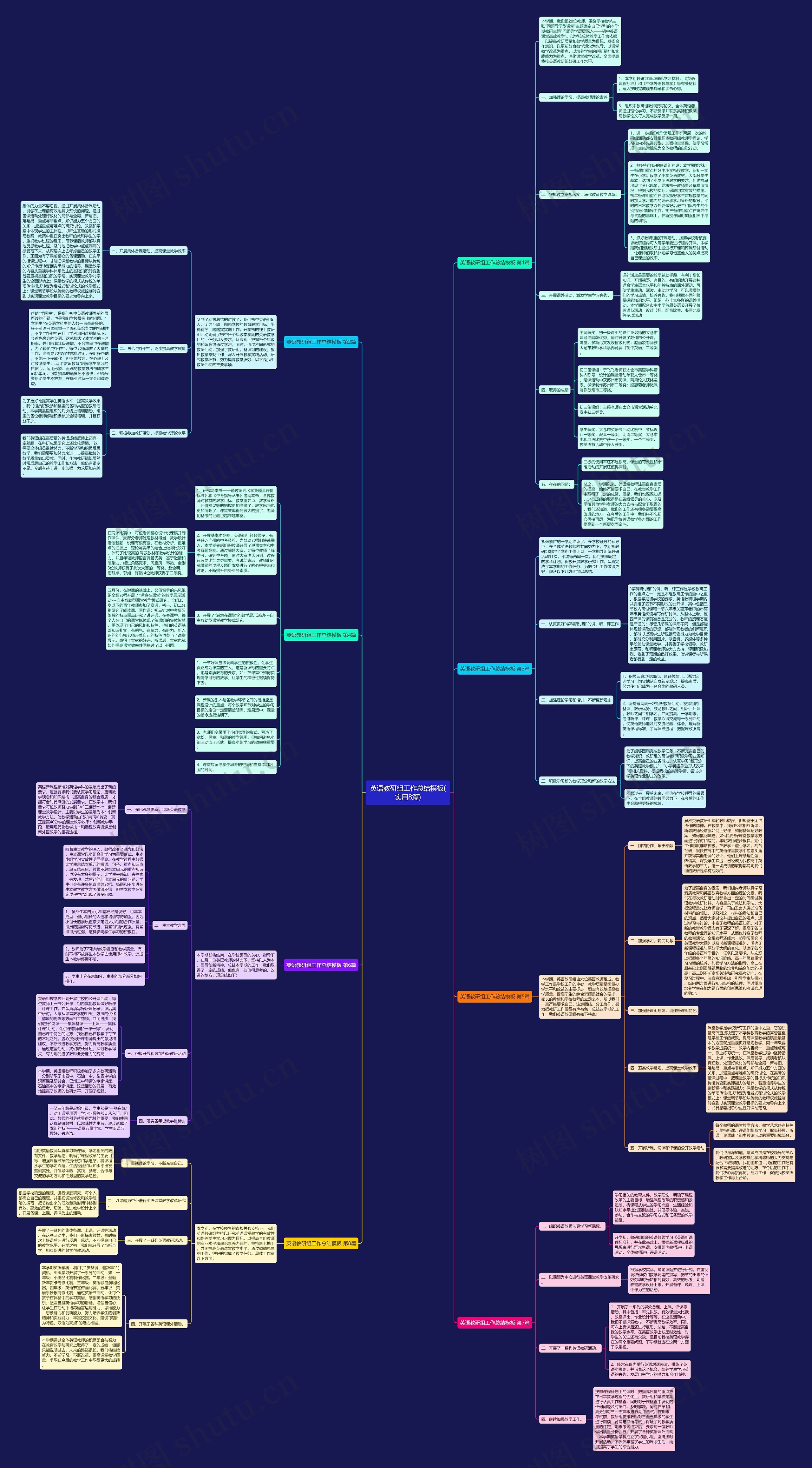 英语教研组工作总结(实用8篇)思维导图