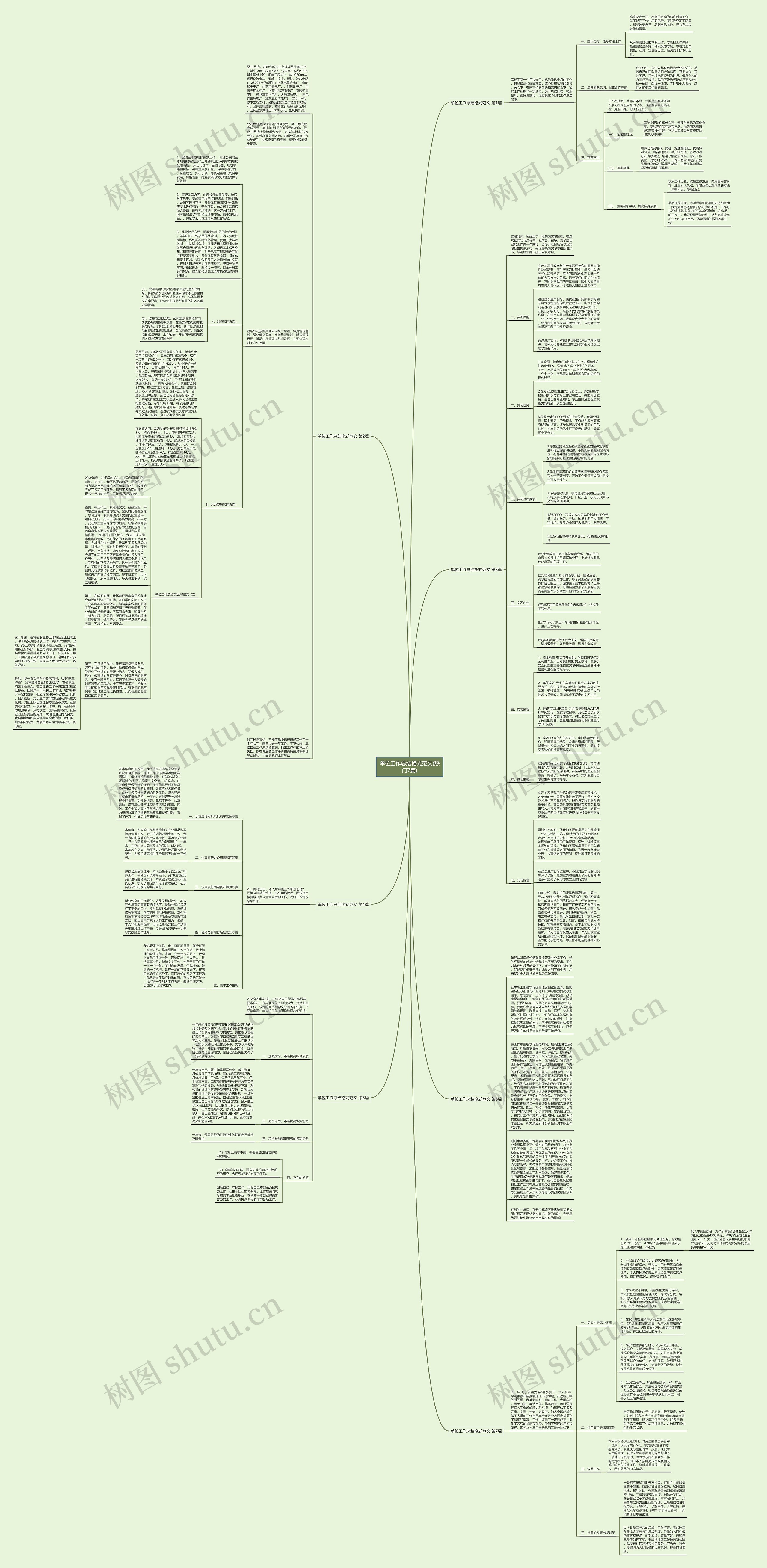 单位工作总结格式范文(热门7篇)思维导图高清图 单位工作总结格式范文(热门7篇)思维导图