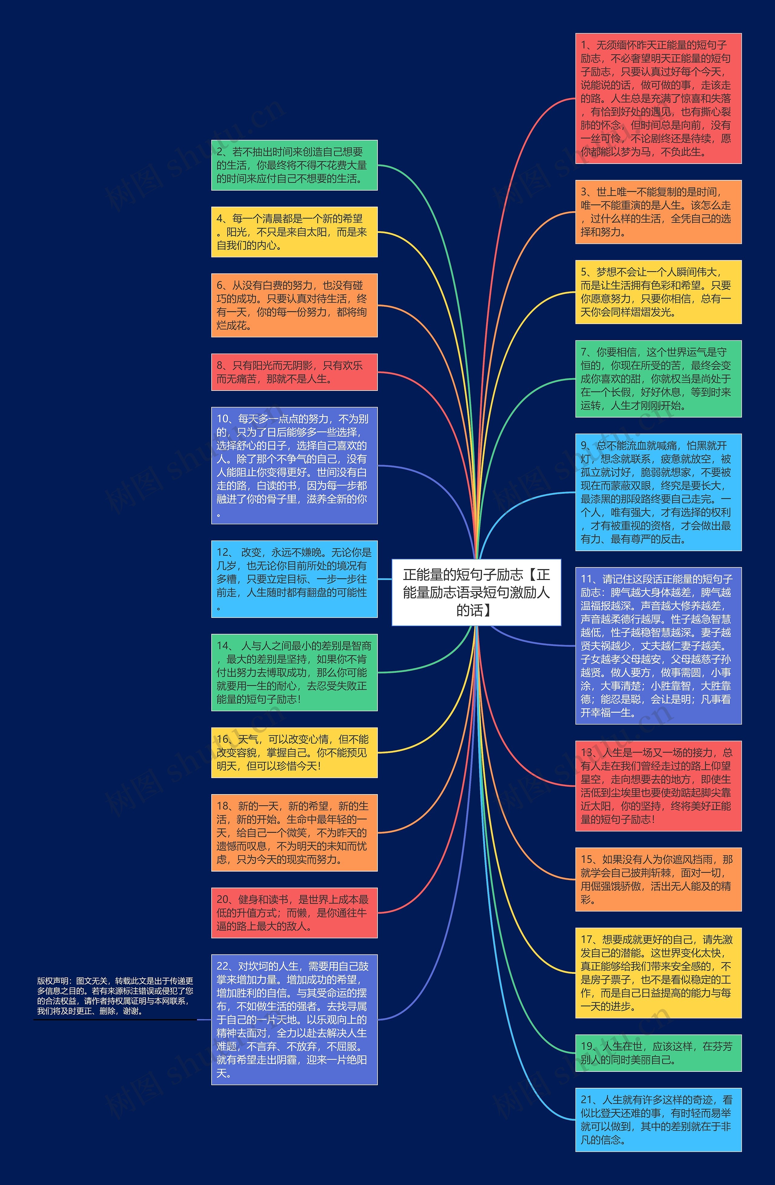 正能量的短句子励志【正能量励志语录短句激励人的话】思维导图