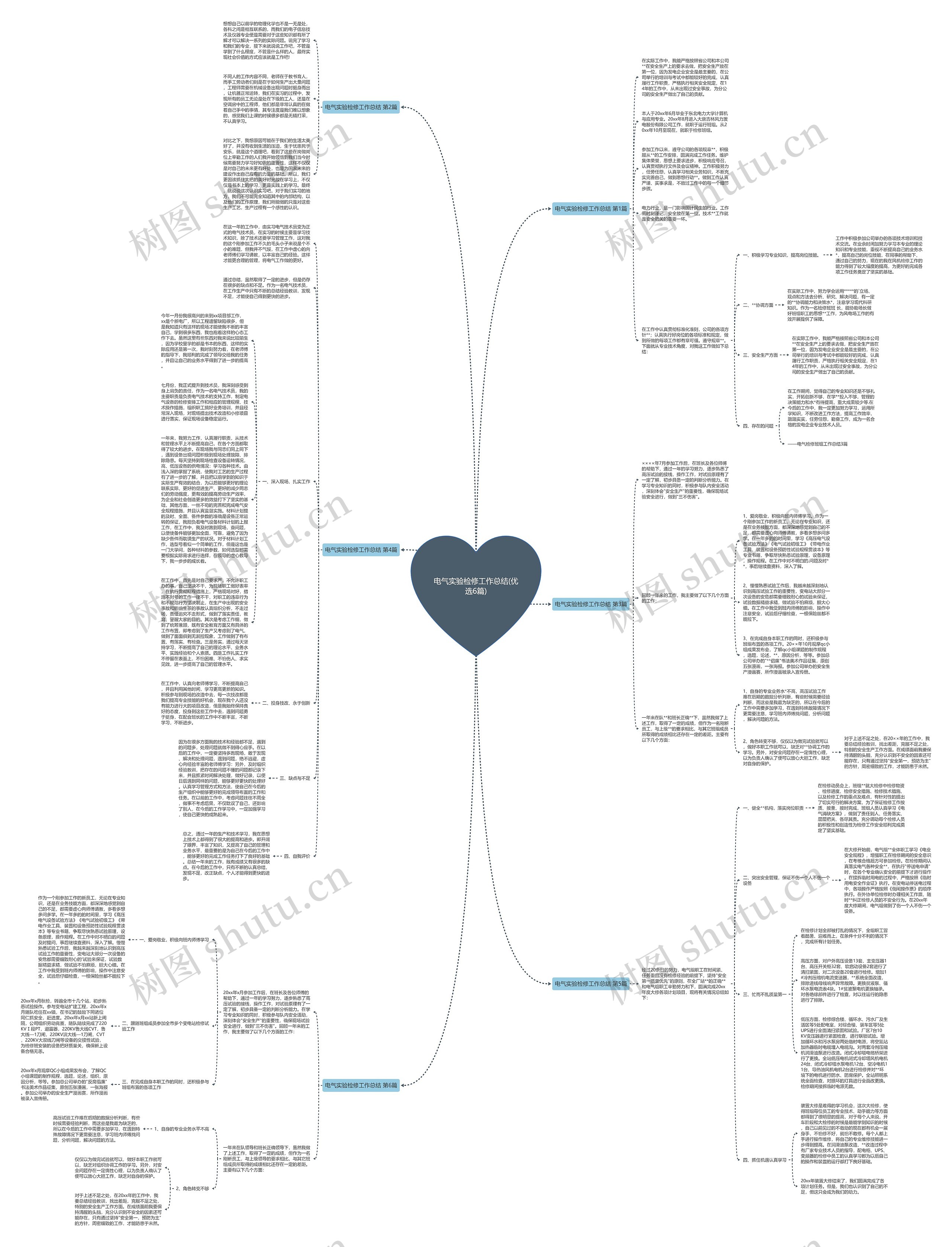 电气实验检修工作总结(优选6篇)思维导图