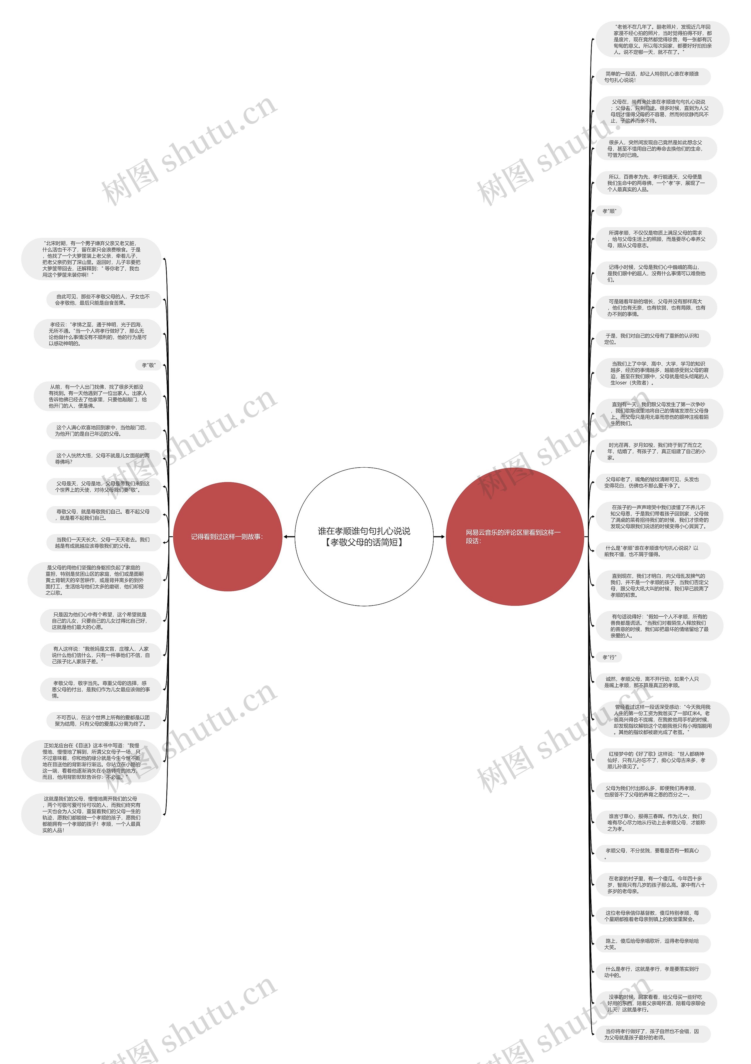 谁在孝顺谁句句扎心说说【孝敬父母的话简短】思维导图