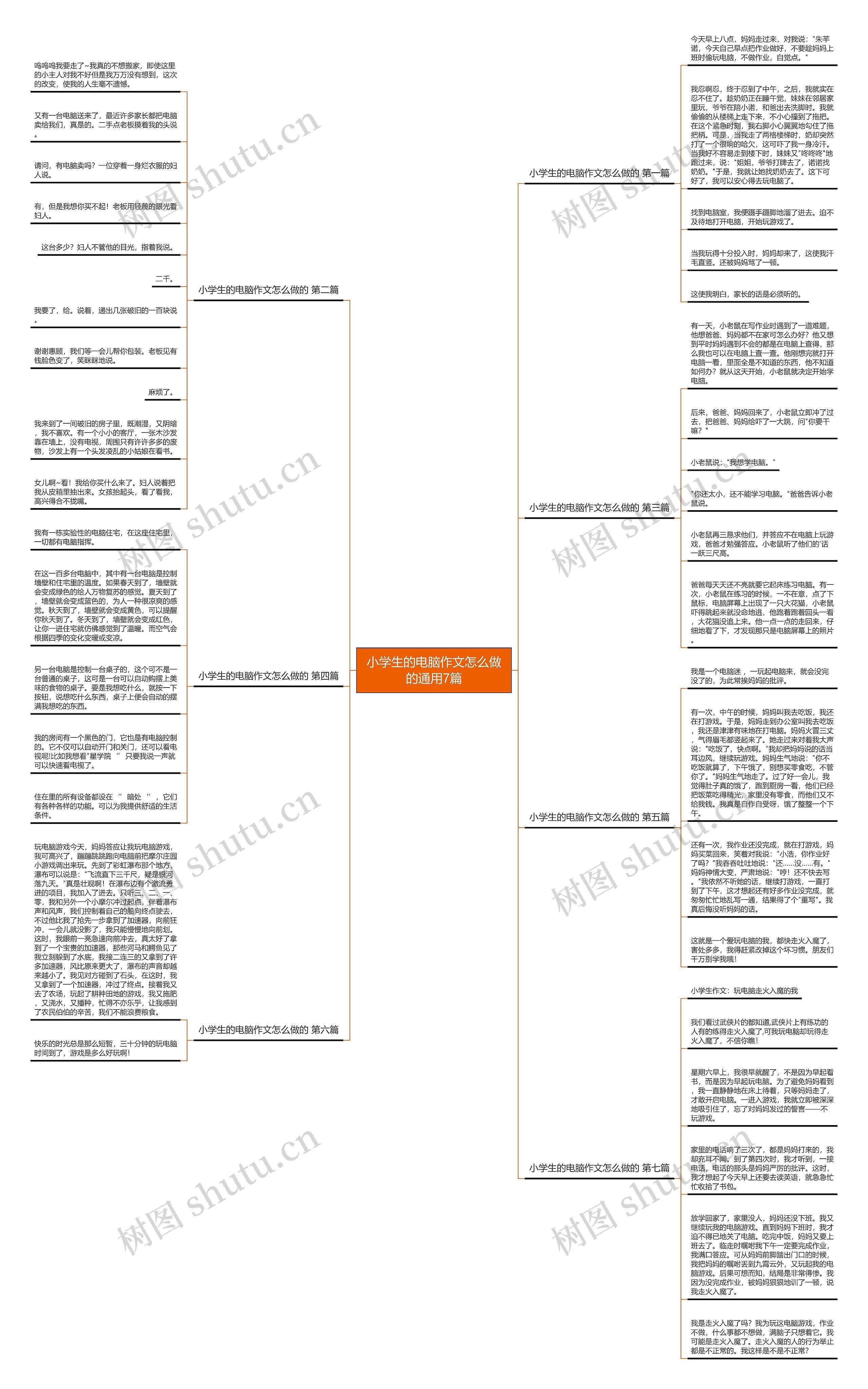 小学生的电脑作文怎么做的通用7篇思维导图