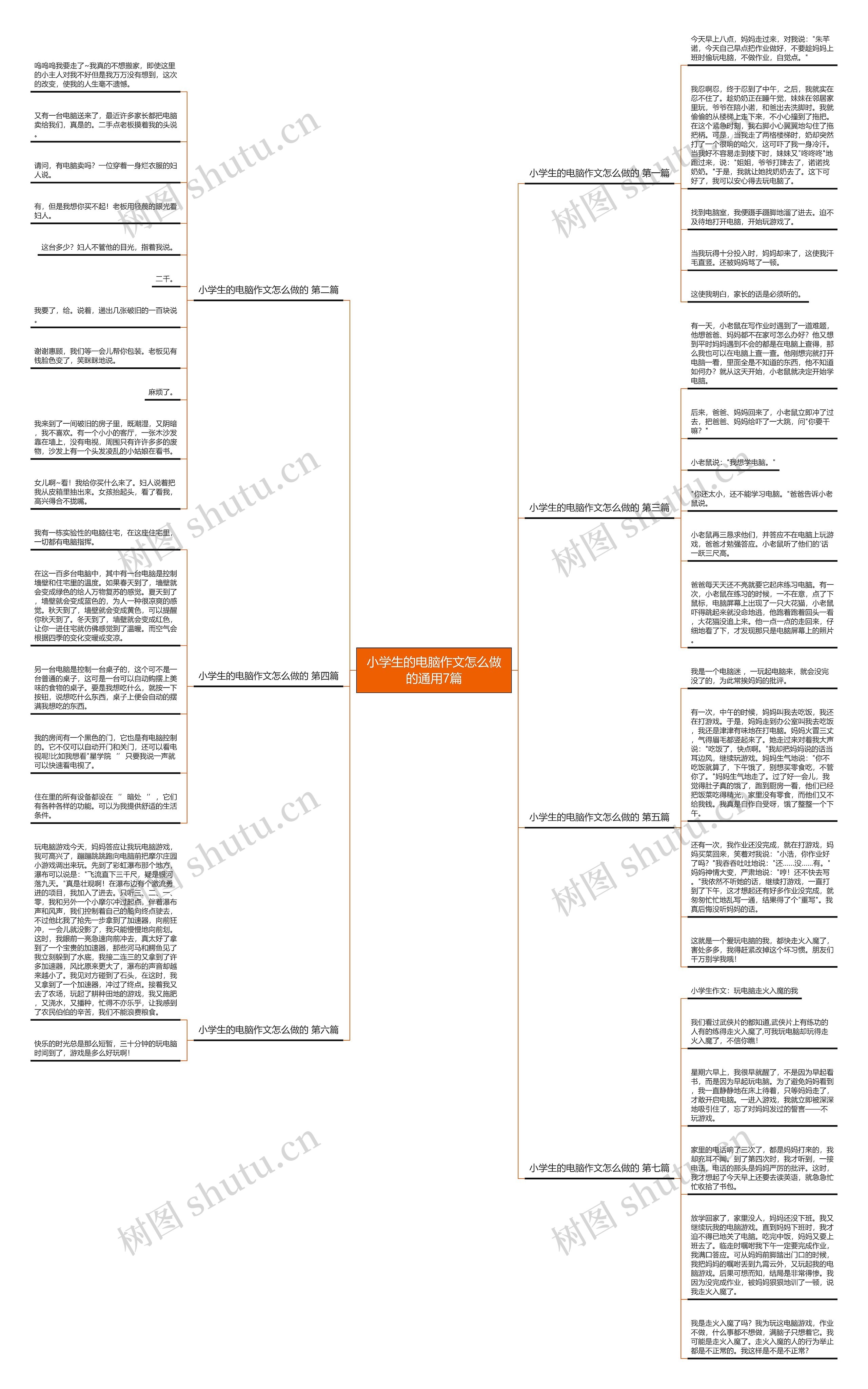 小学生的电脑作文怎么做的通用7篇 小学生的电脑作文怎么做的通用7篇