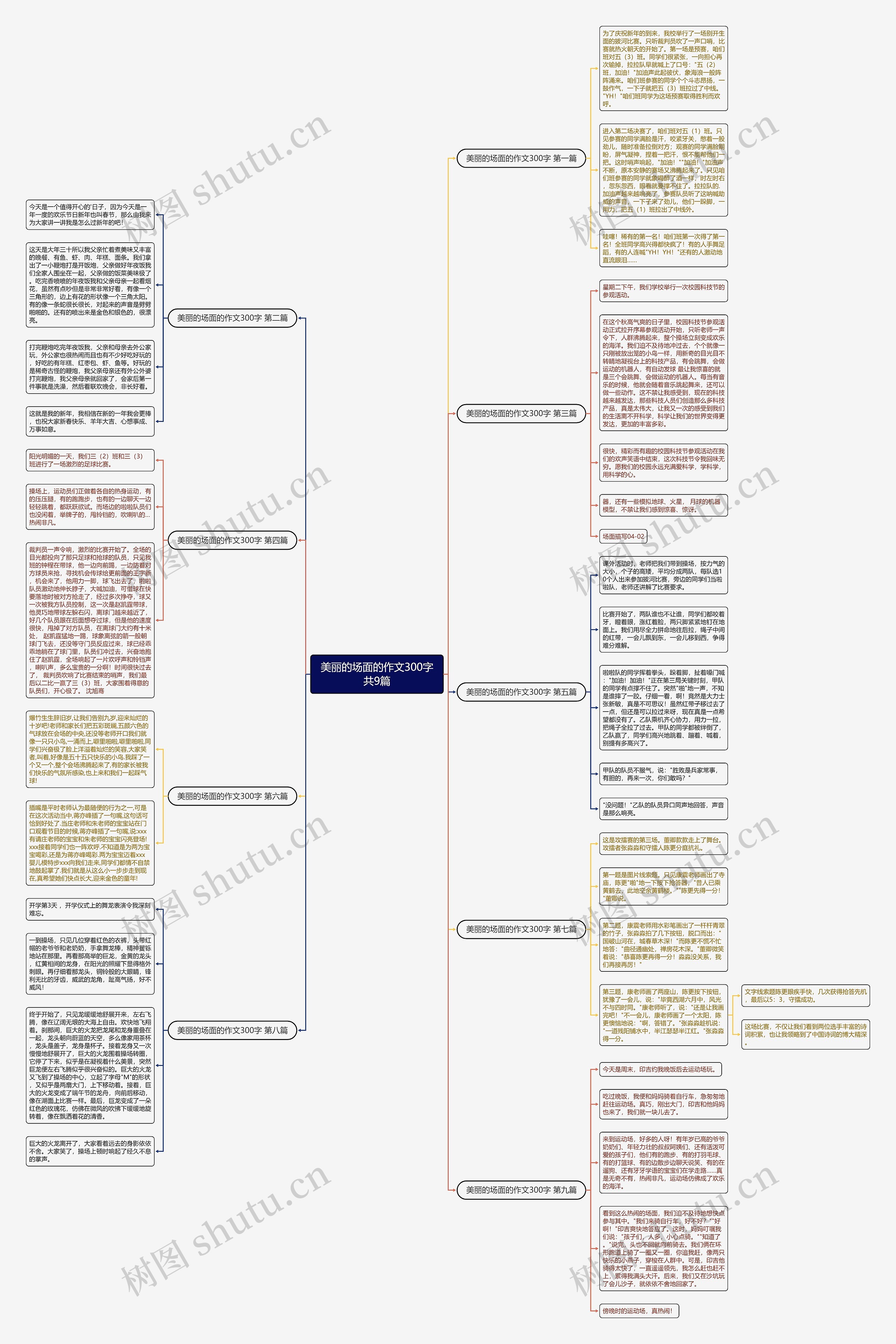 美丽的场面的作文300字共9篇思维导图