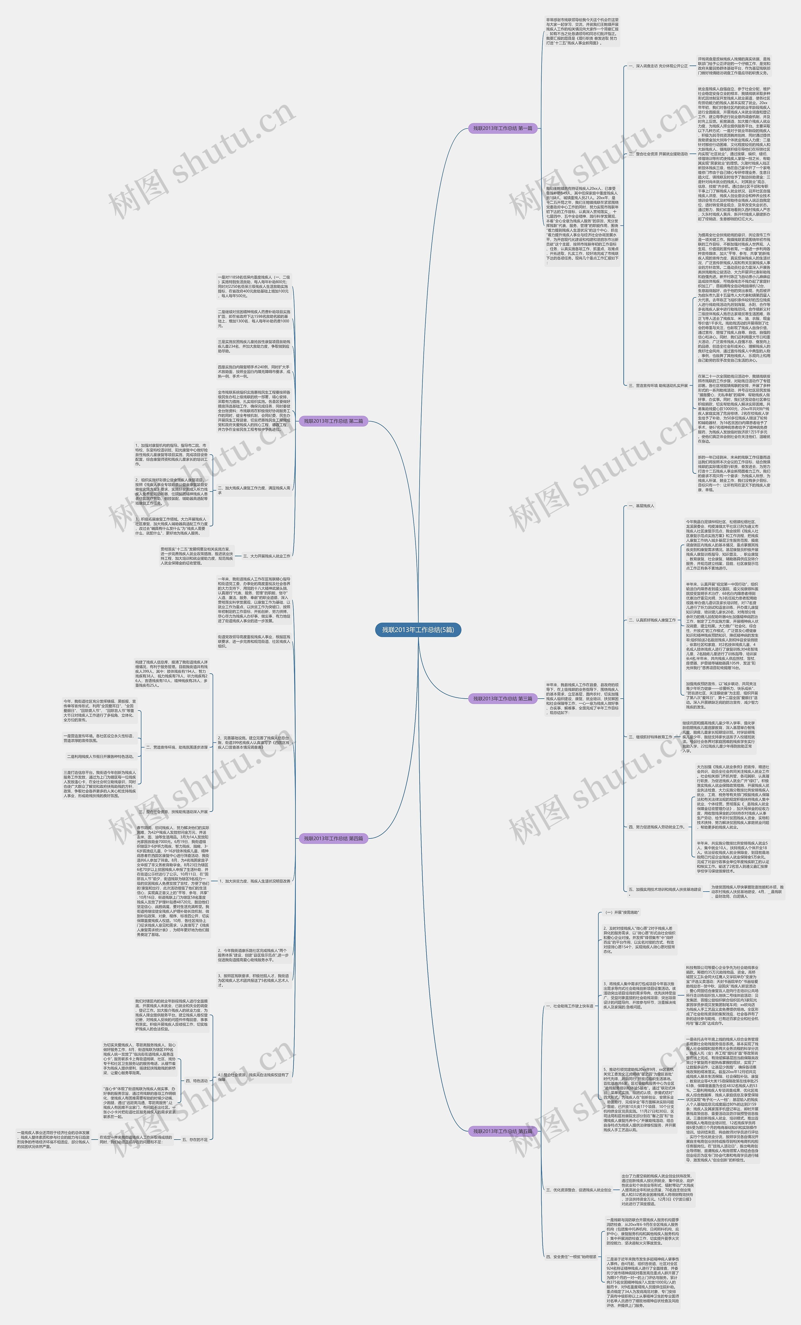 残联2013年工作总结(5篇)思维导图