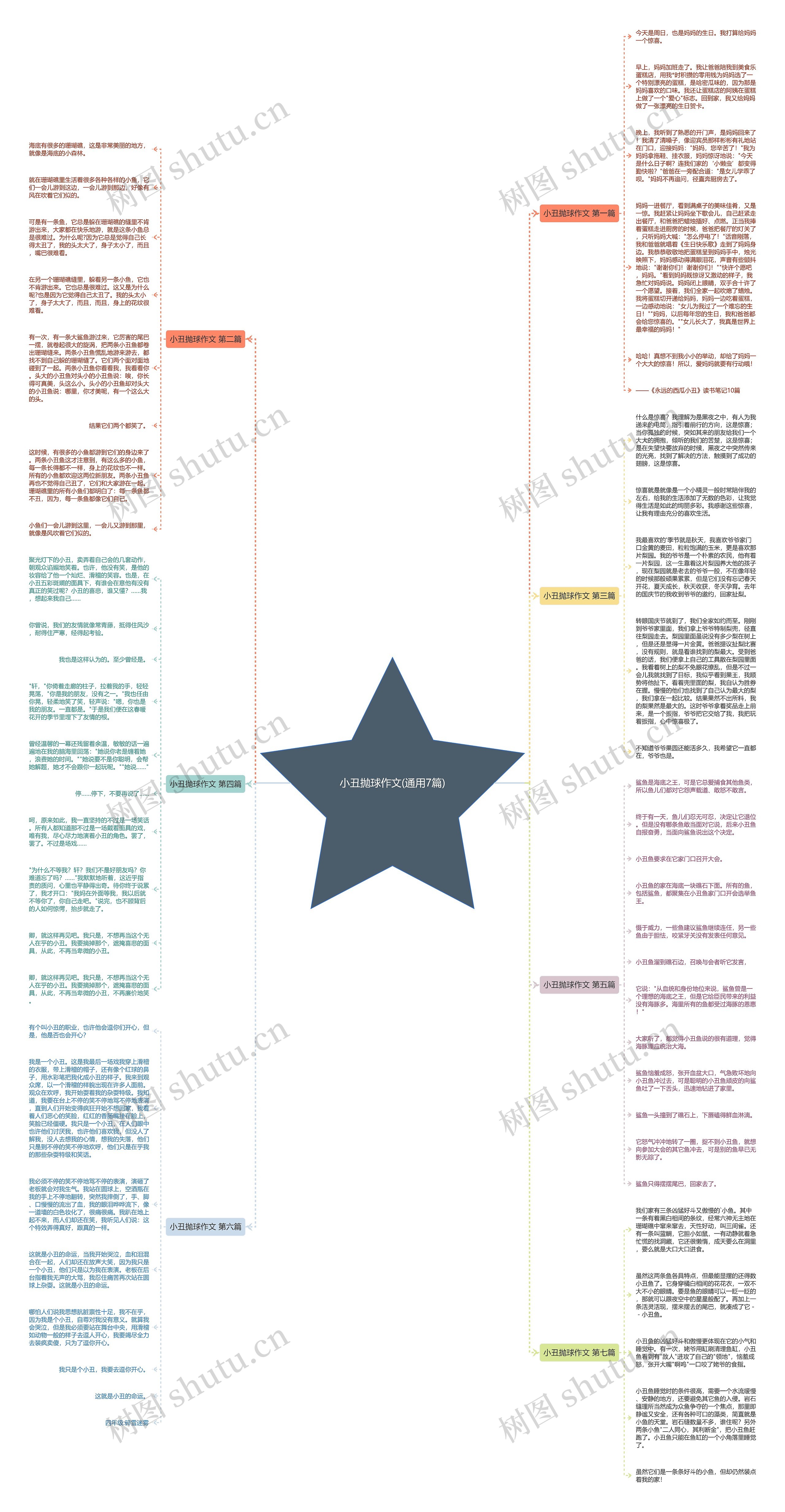 小丑抛球作文(通用7篇)思维导图
