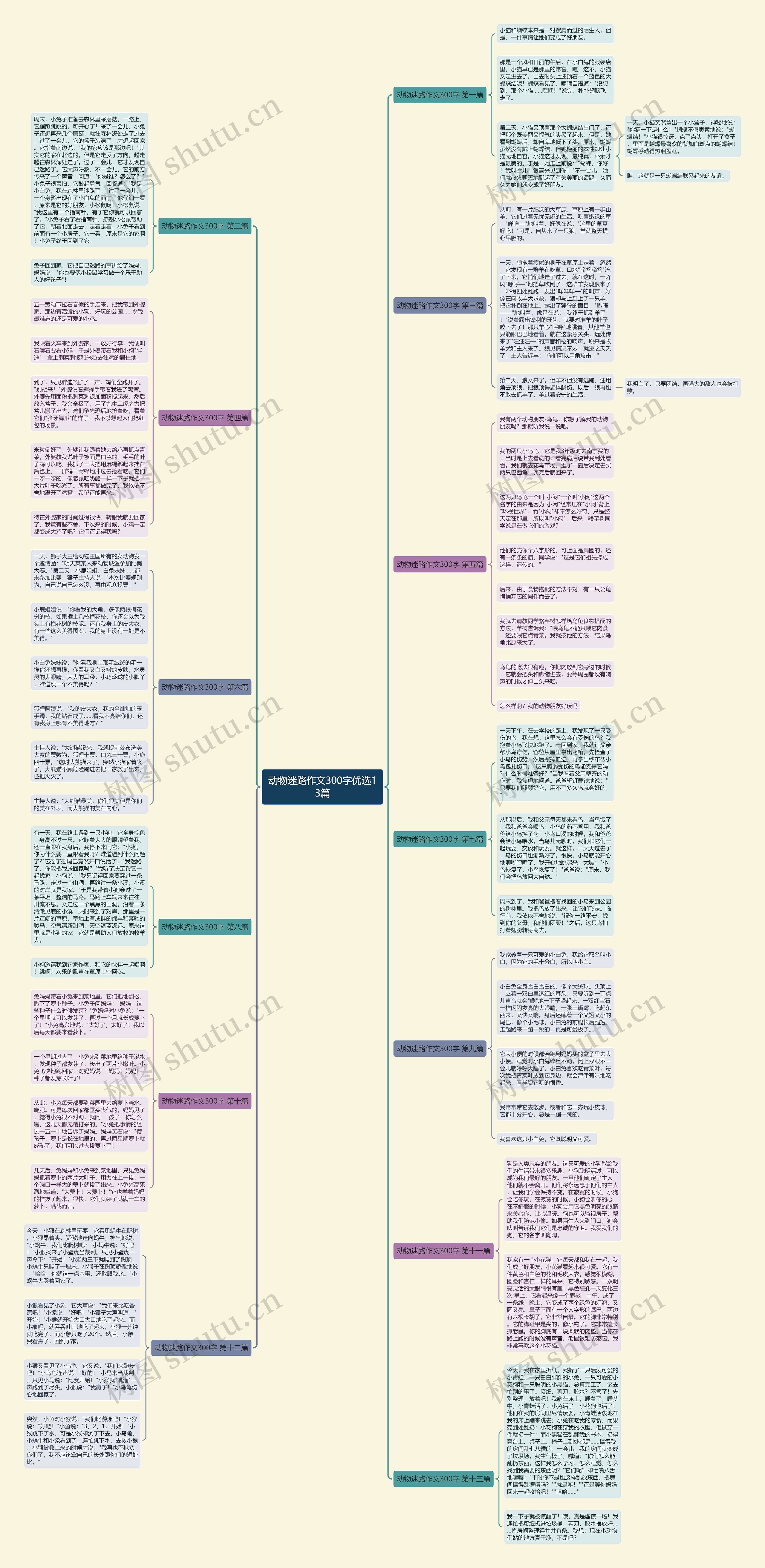 动物迷路作文300字优选13篇思维导图