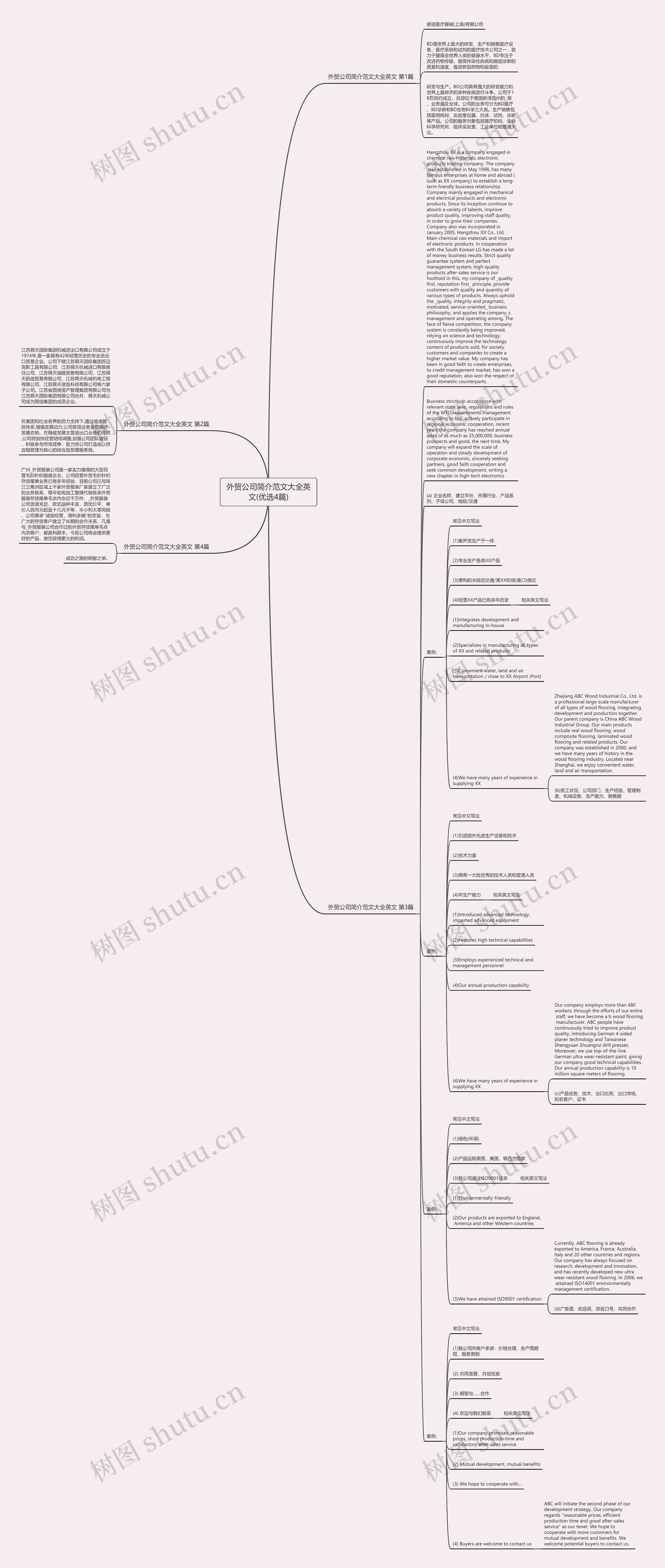 外贸公司简介范文大全英文(优选4篇)思维导图