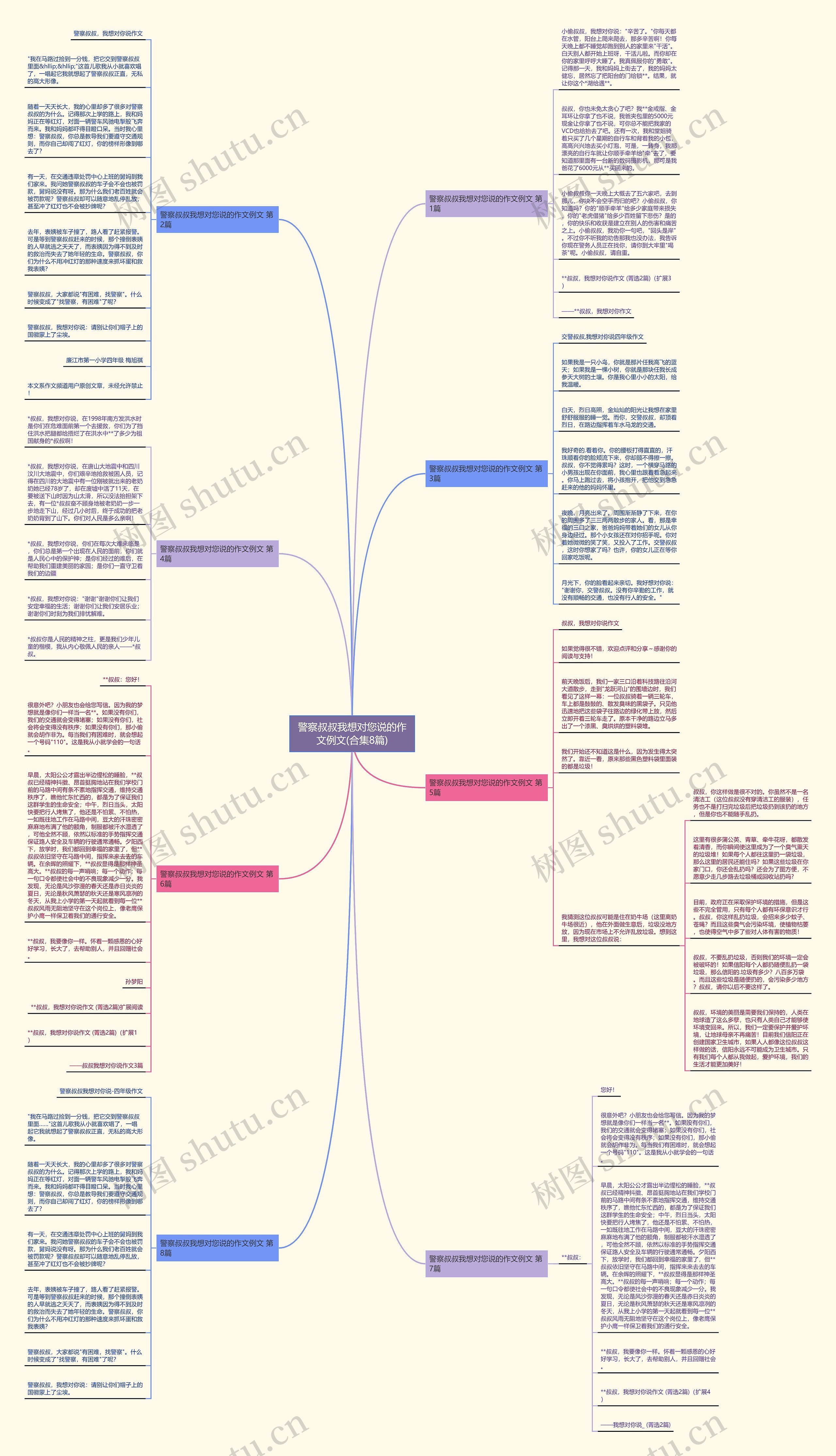 警察叔叔我想对您说的作文例文(合集8篇)思维导图