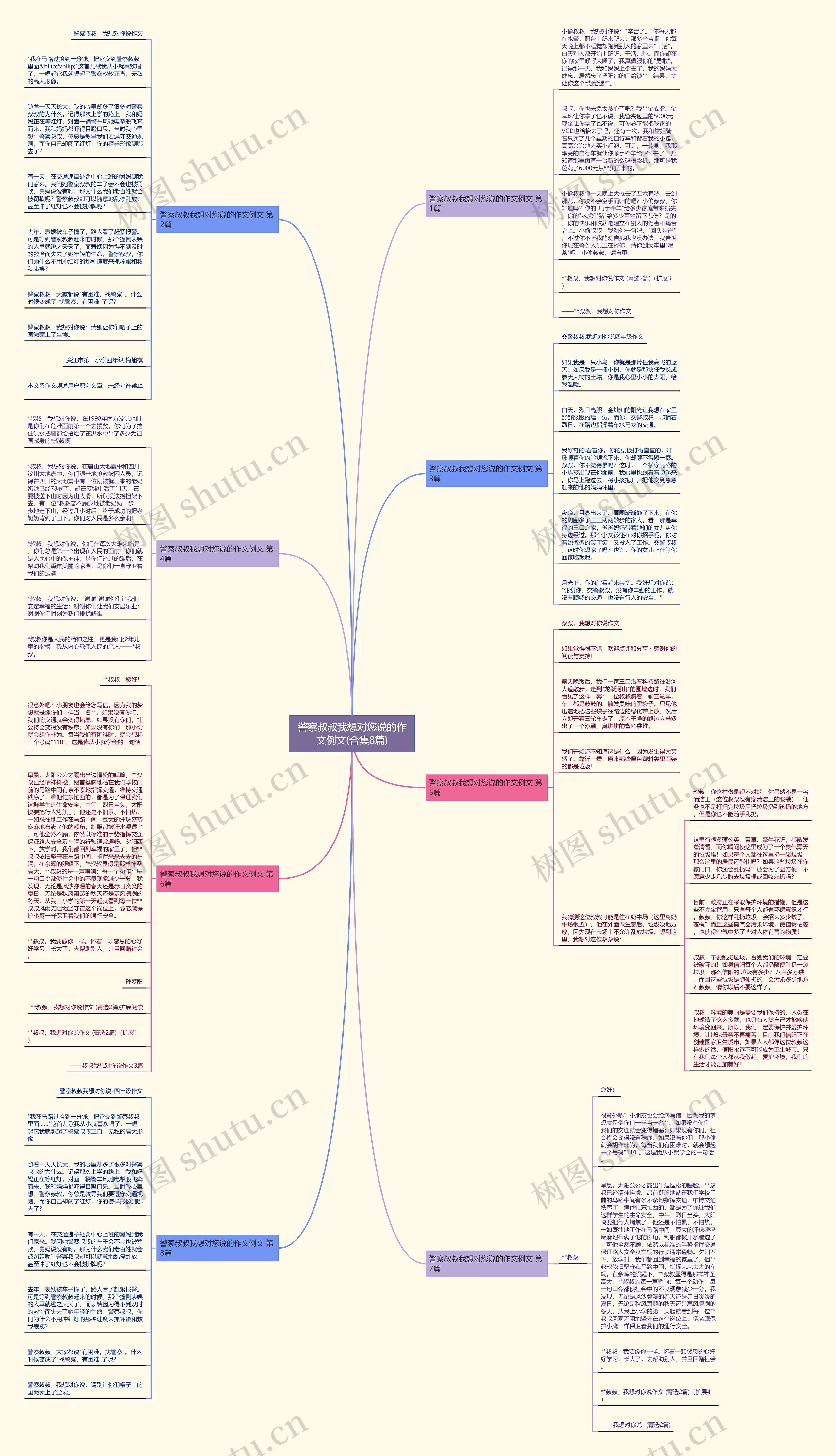 警察叔叔我想对您说的作文例文(合集8篇) 警察叔叔我想对您说的作文例文(合集8篇)