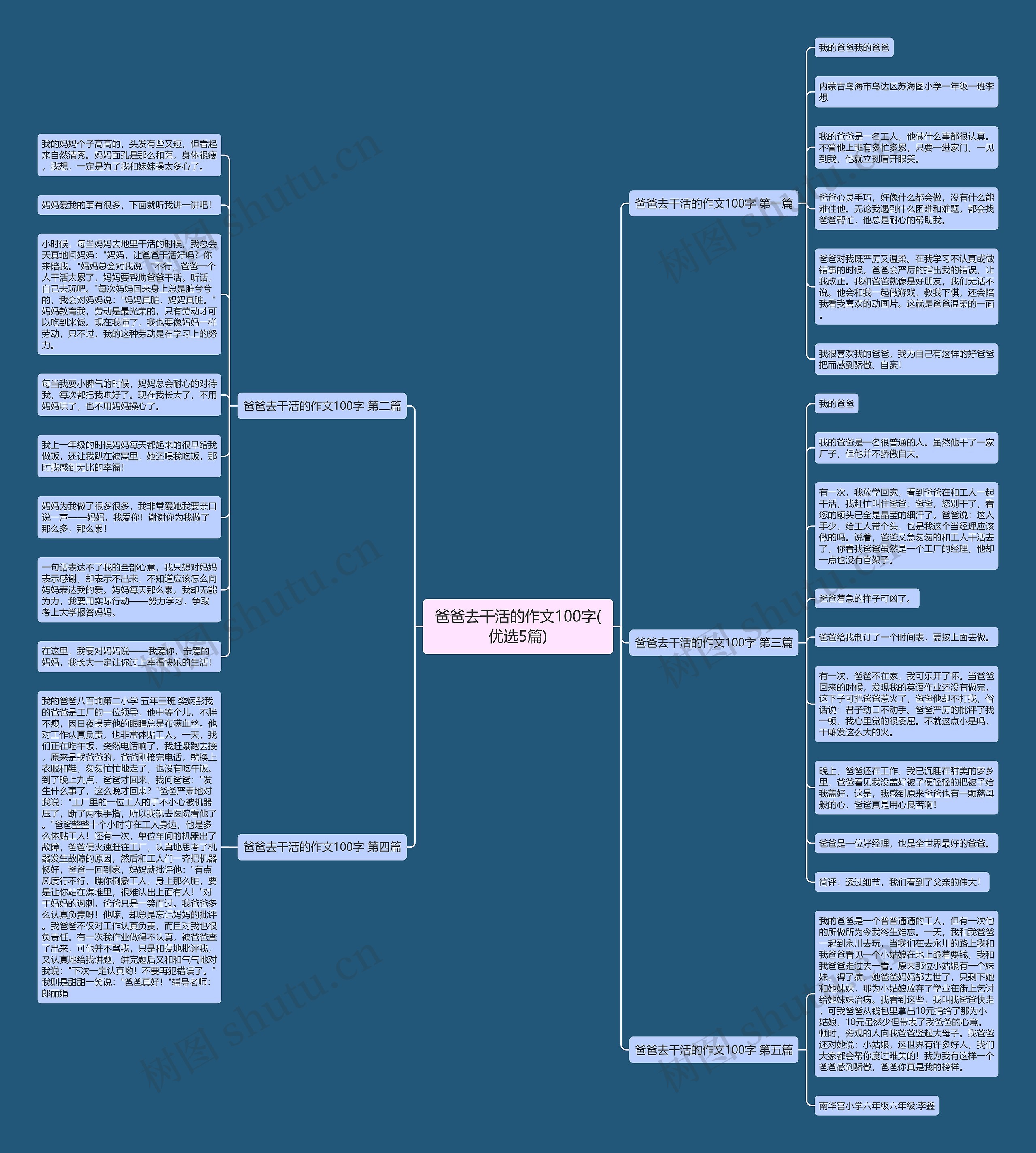 爸爸去干活的作文100字(优选5篇) 爸爸去干活的作文100字(优选5篇)