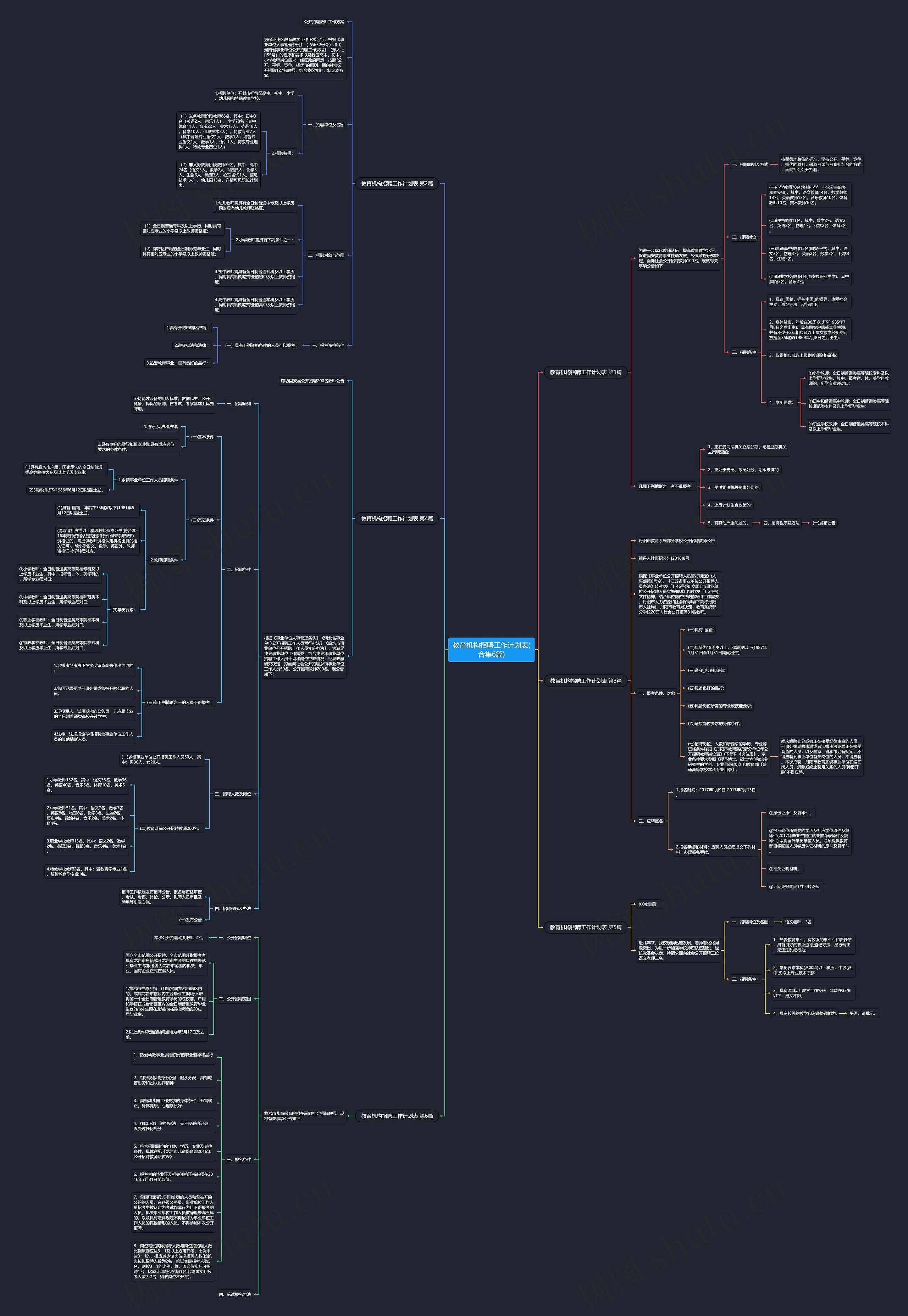 教育机构招聘工作计划表(合集6篇)思维导图
