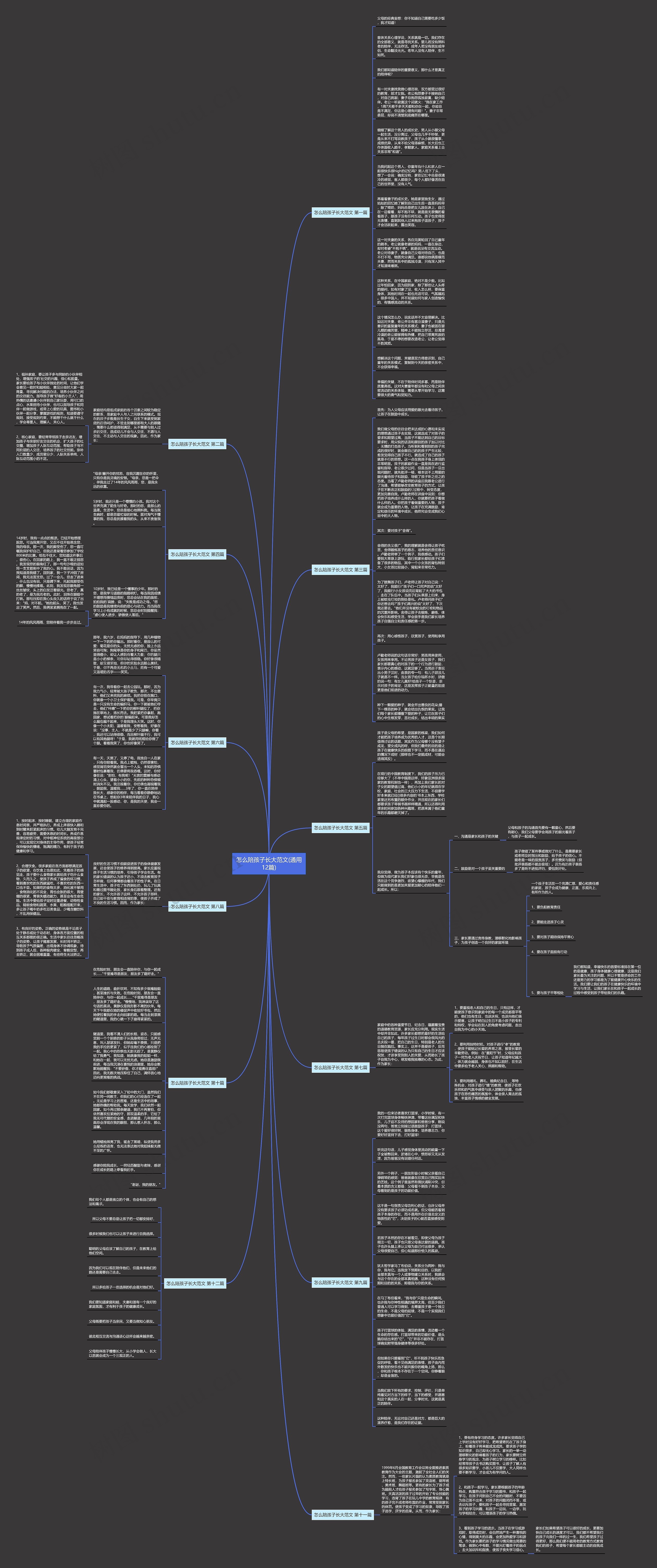 怎么陪孩子长大范文(通用12篇)思维导图