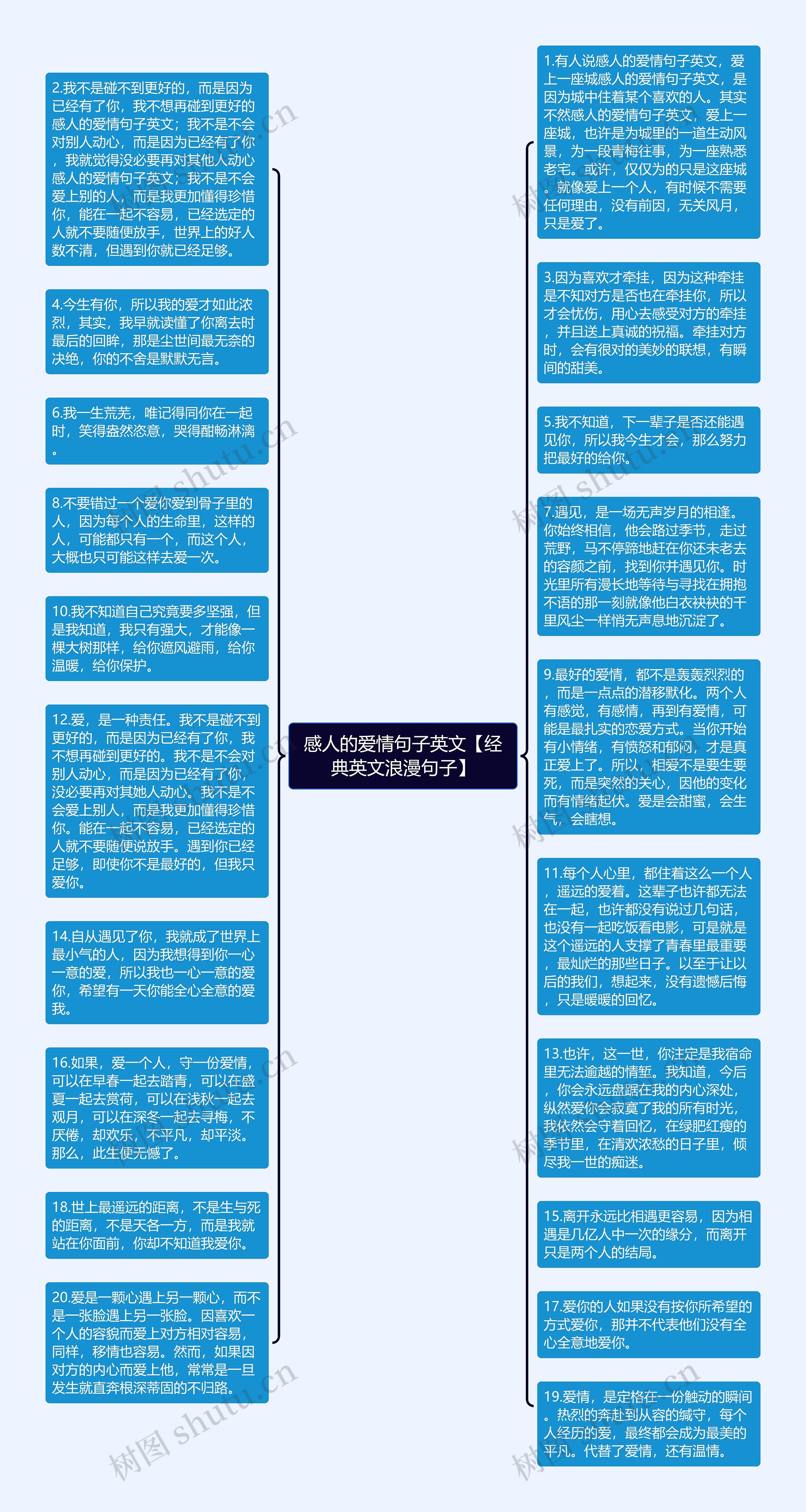 感人的爱情句子英文【经典英文浪漫句子】思维导图