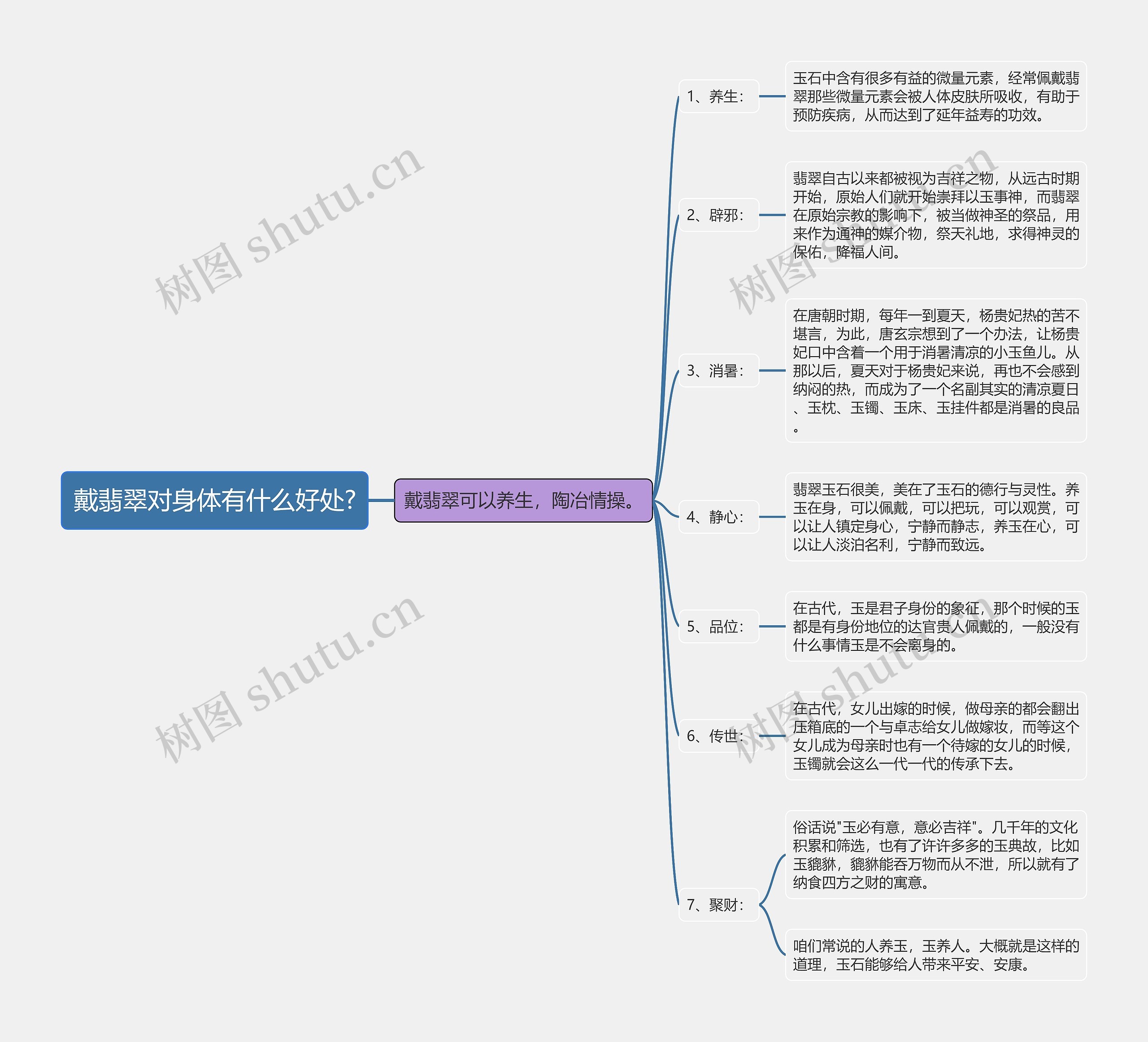 戴翡翠对身体有什么好处?思维导图