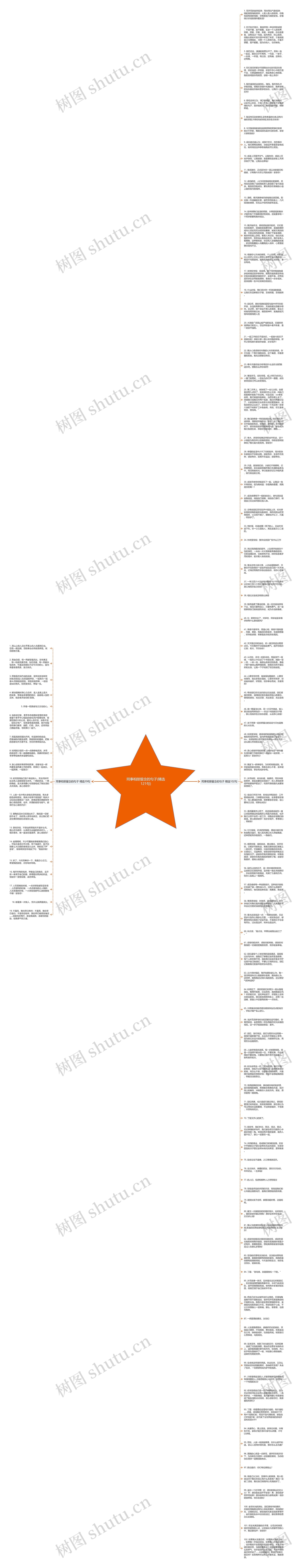 同事相册留念的句子(精选121句)思维导图
