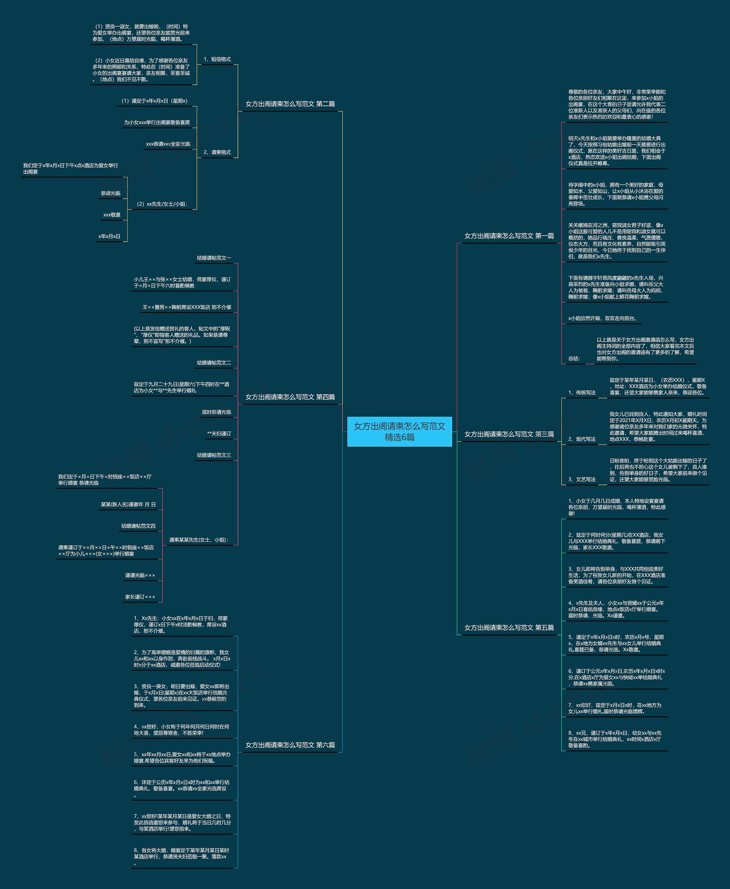 女方出阁请柬怎么写范文精选6篇思维导图