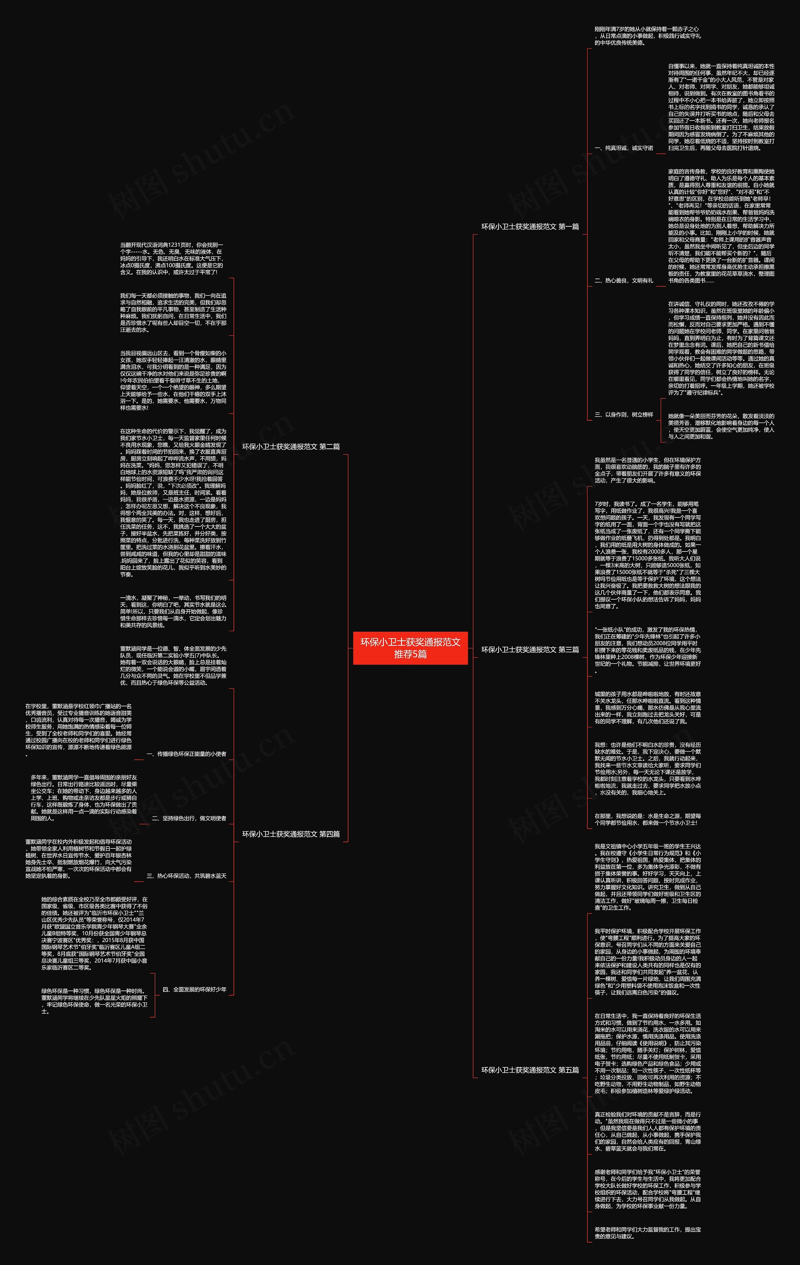 环保小卫士获奖通报范文推荐5篇思维导图