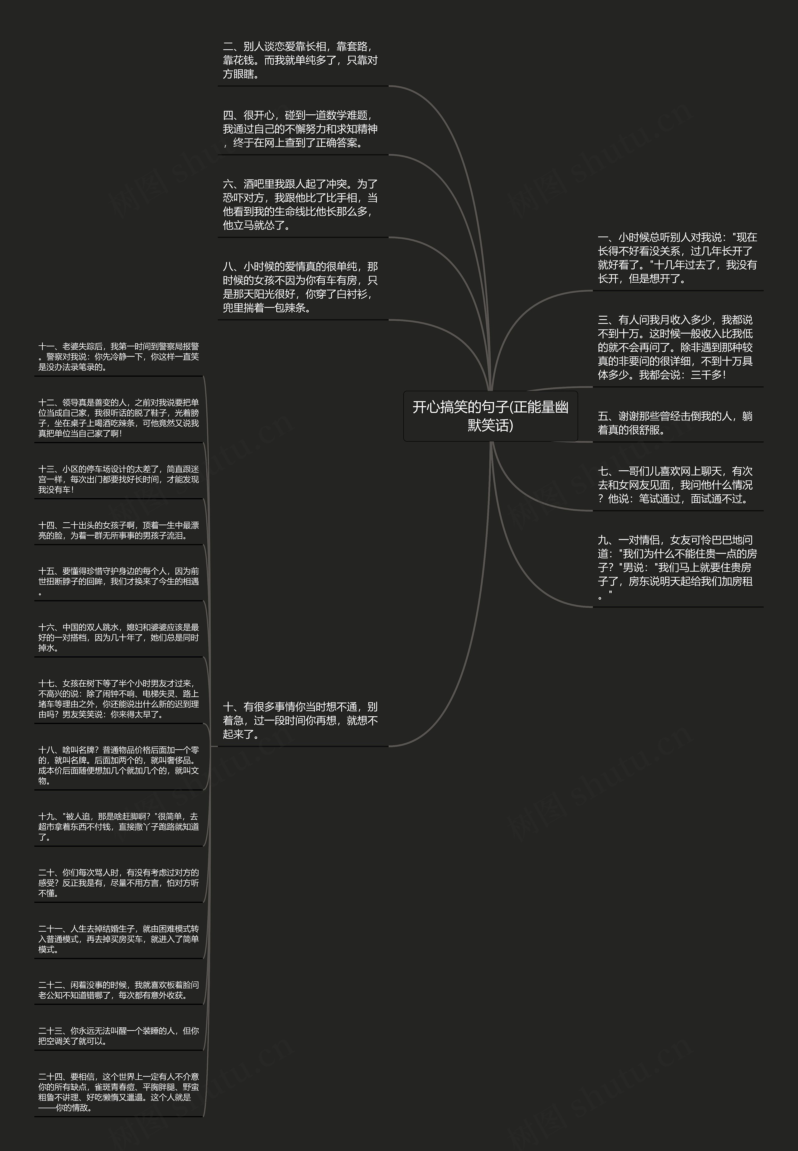 开心搞笑的句子(正能量幽默笑话)思维导图