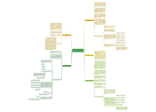作文我辈岂是蓬蒿人(共5篇)思维导图