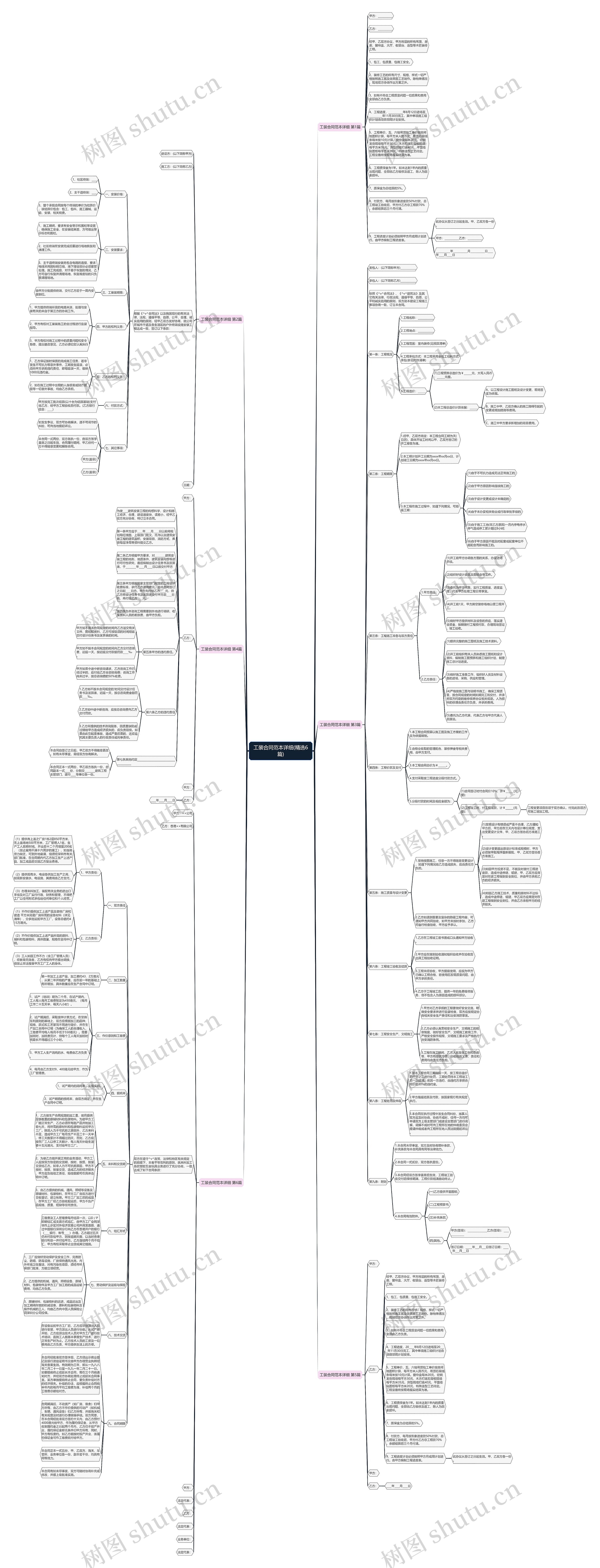 工装合同范本详细(精选6篇)思维导图