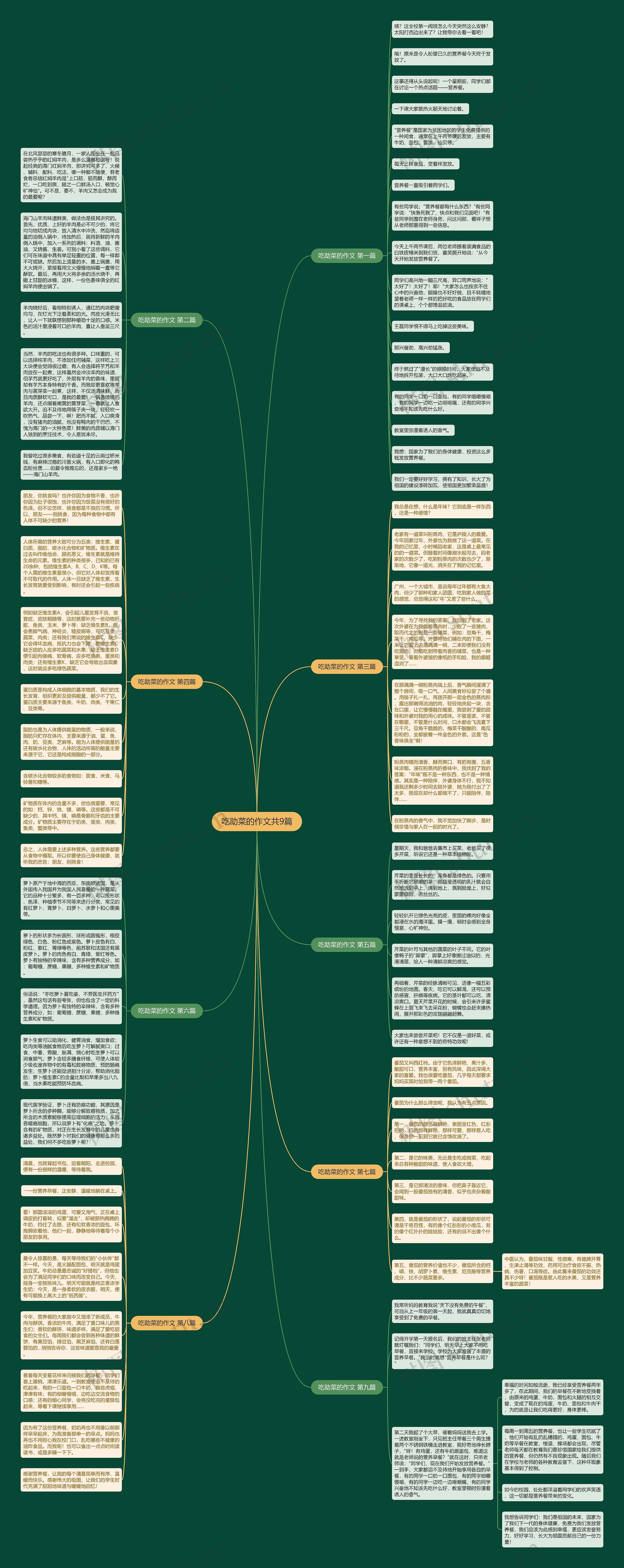 吃助菜的作文共9篇 吃助菜的作文共9篇