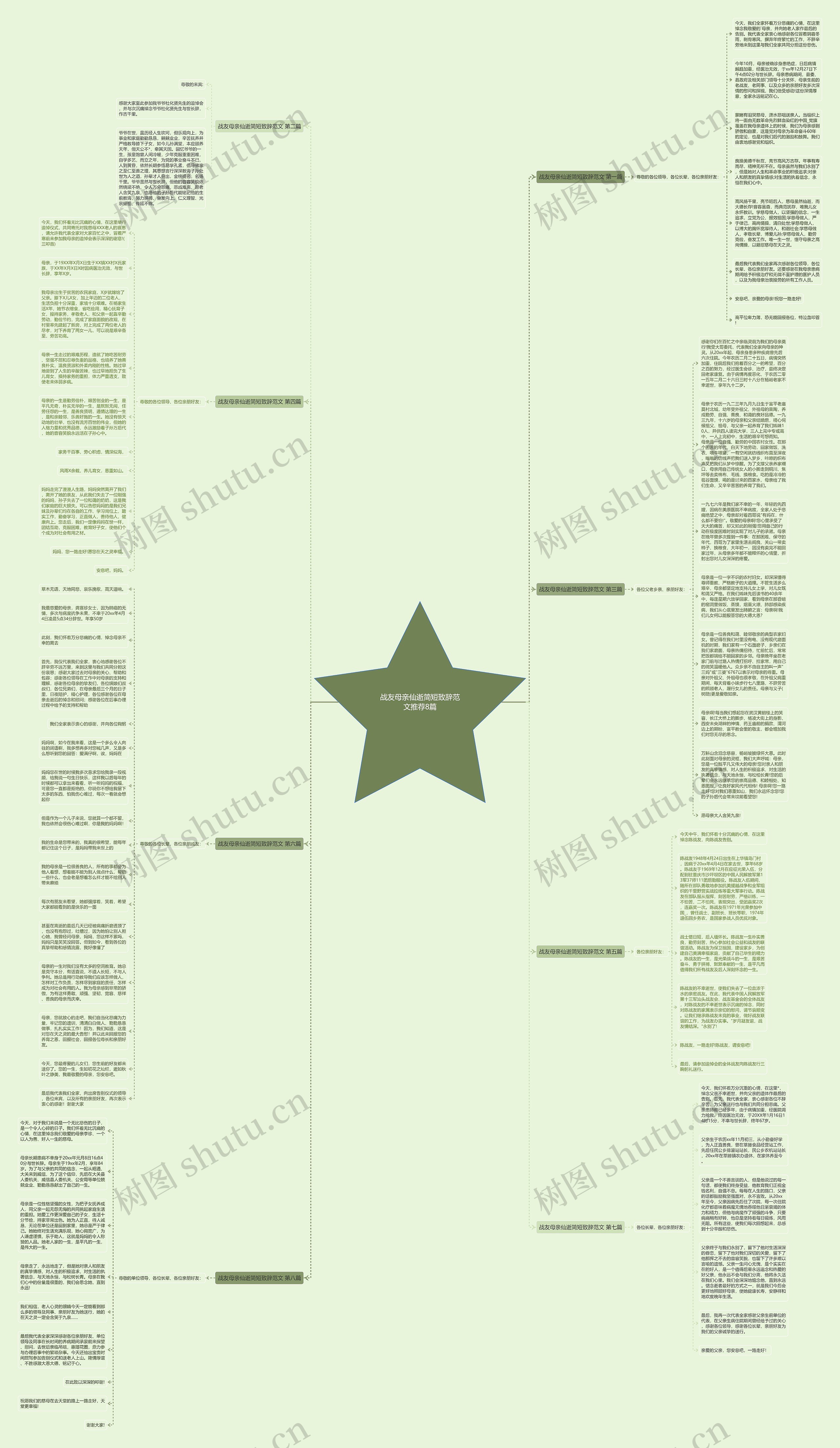 战友母亲仙逝简短致辞范文推荐8篇思维导图