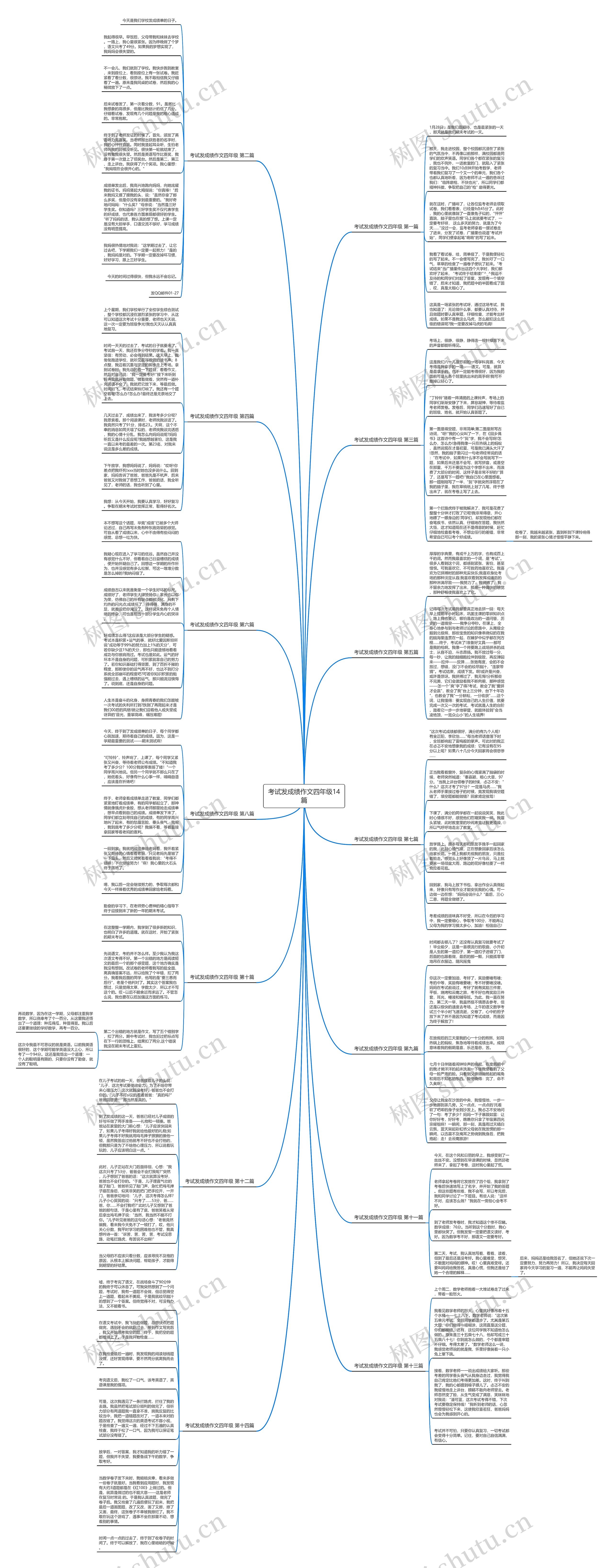 考试发成绩作文四年级14篇思维导图