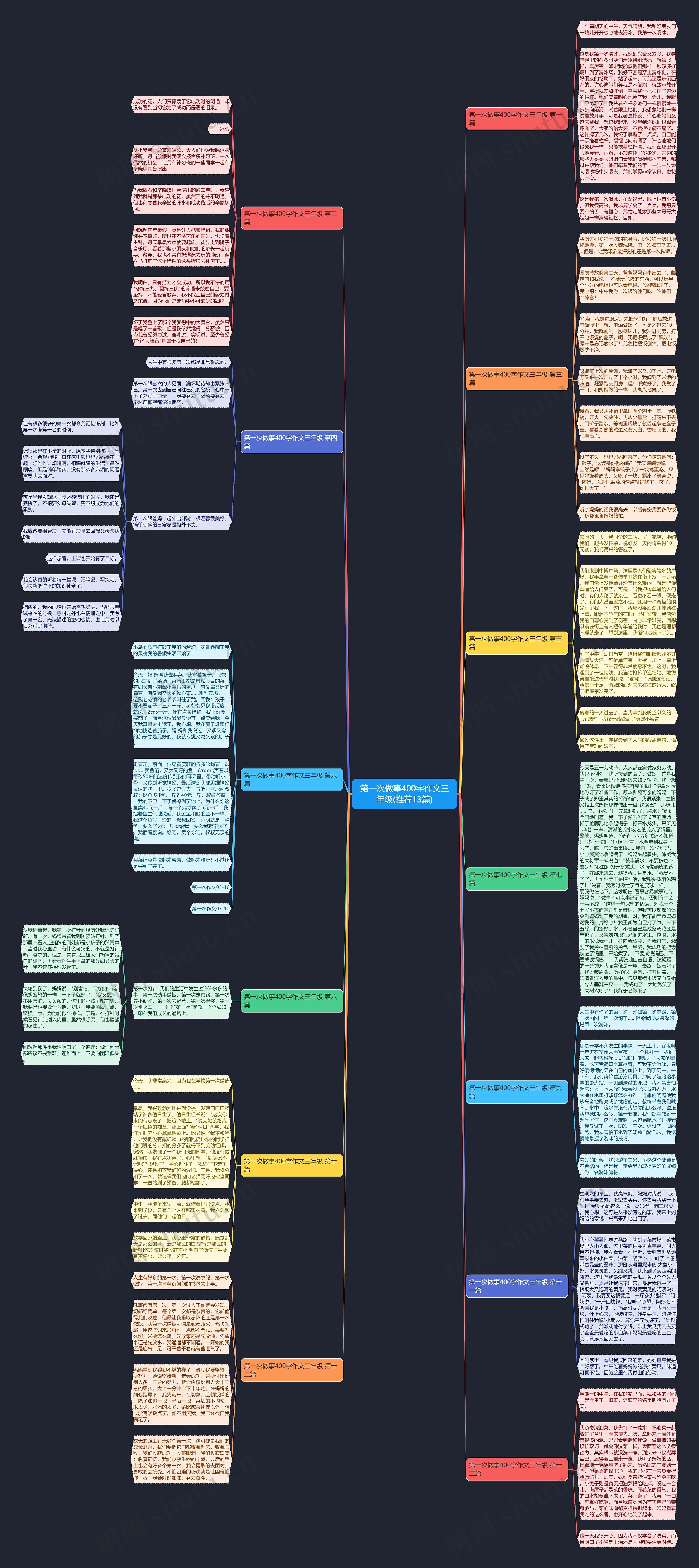 第一次做事400字作文三年级(推荐13篇)思维导图