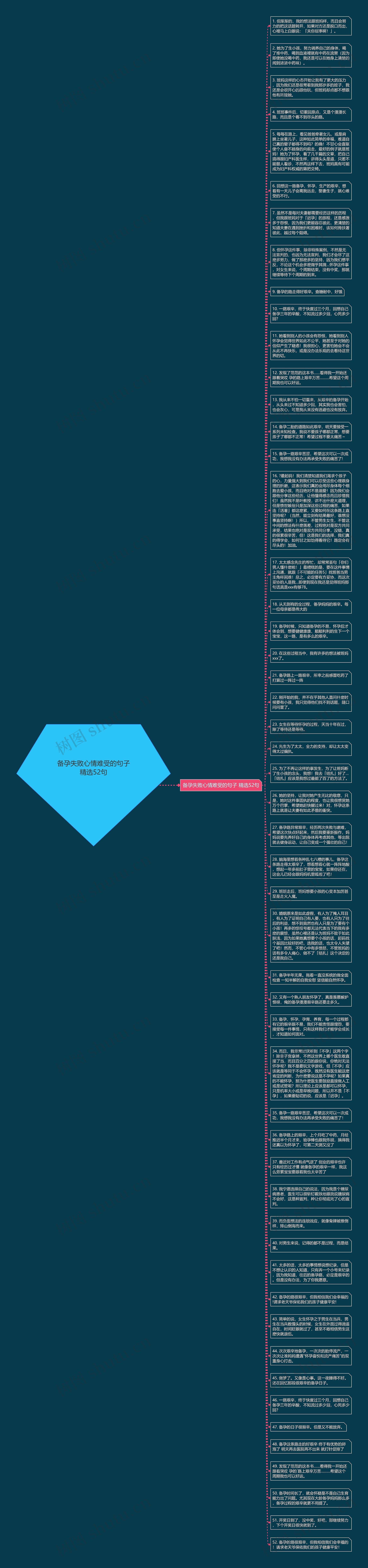 备孕失败心情难受的句子精选52句思维导图